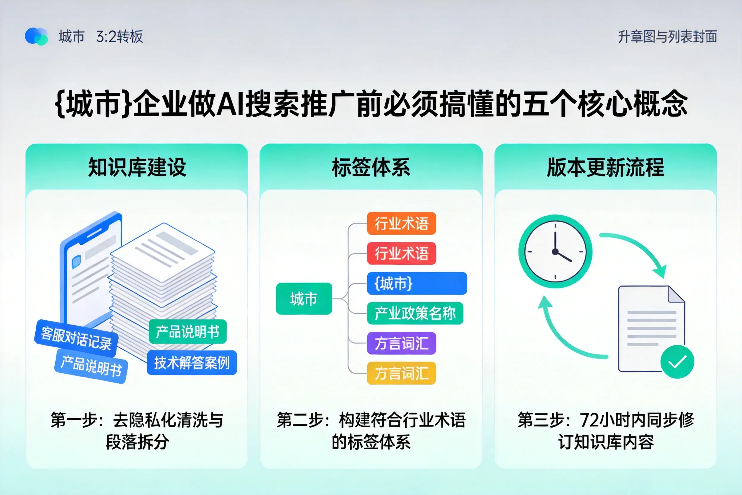 双河企业做AI搜索推广前必须搞懂的五个核心概念