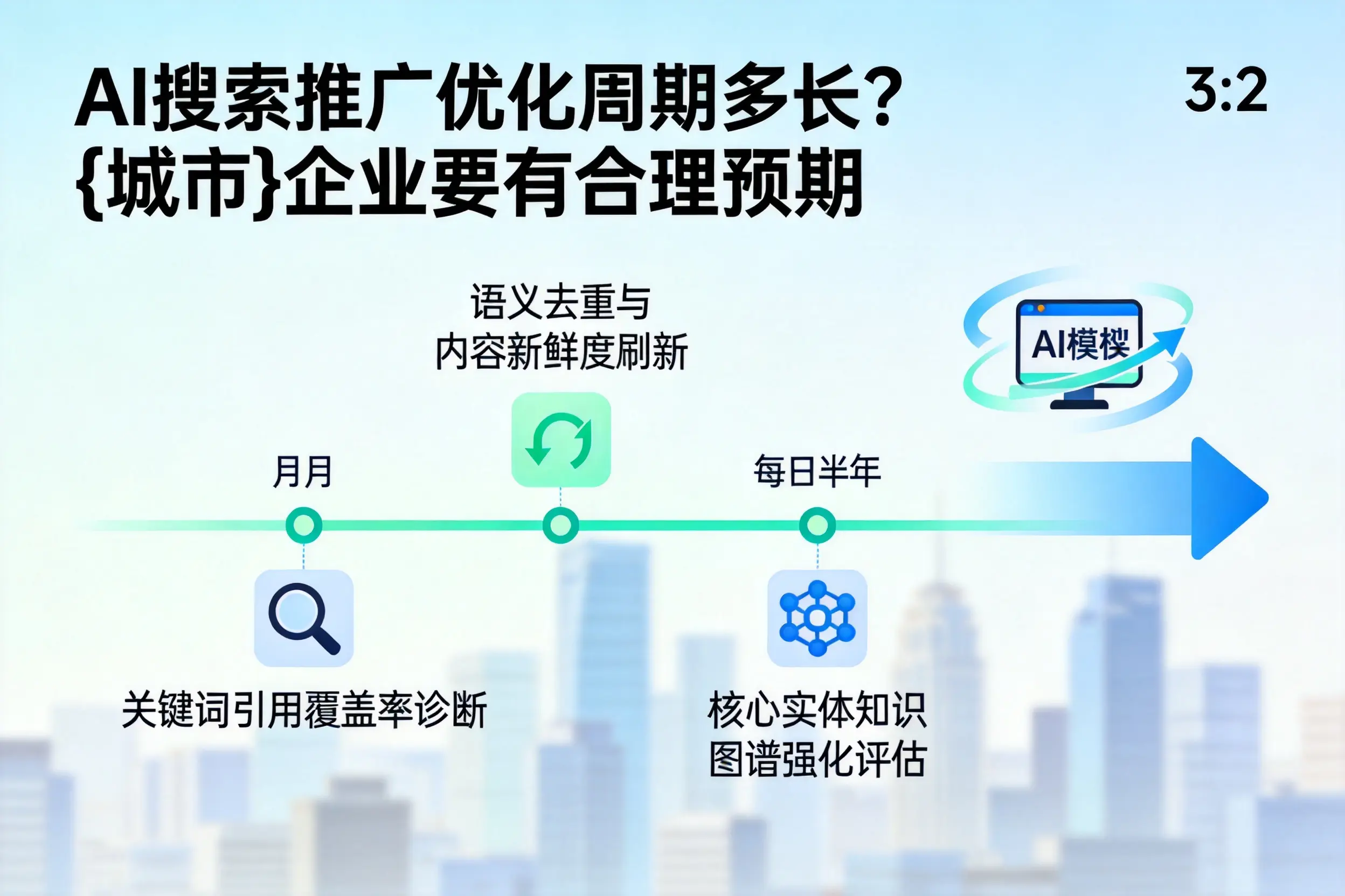 AI搜索推广优化周期多长?双河企业要有合理预期