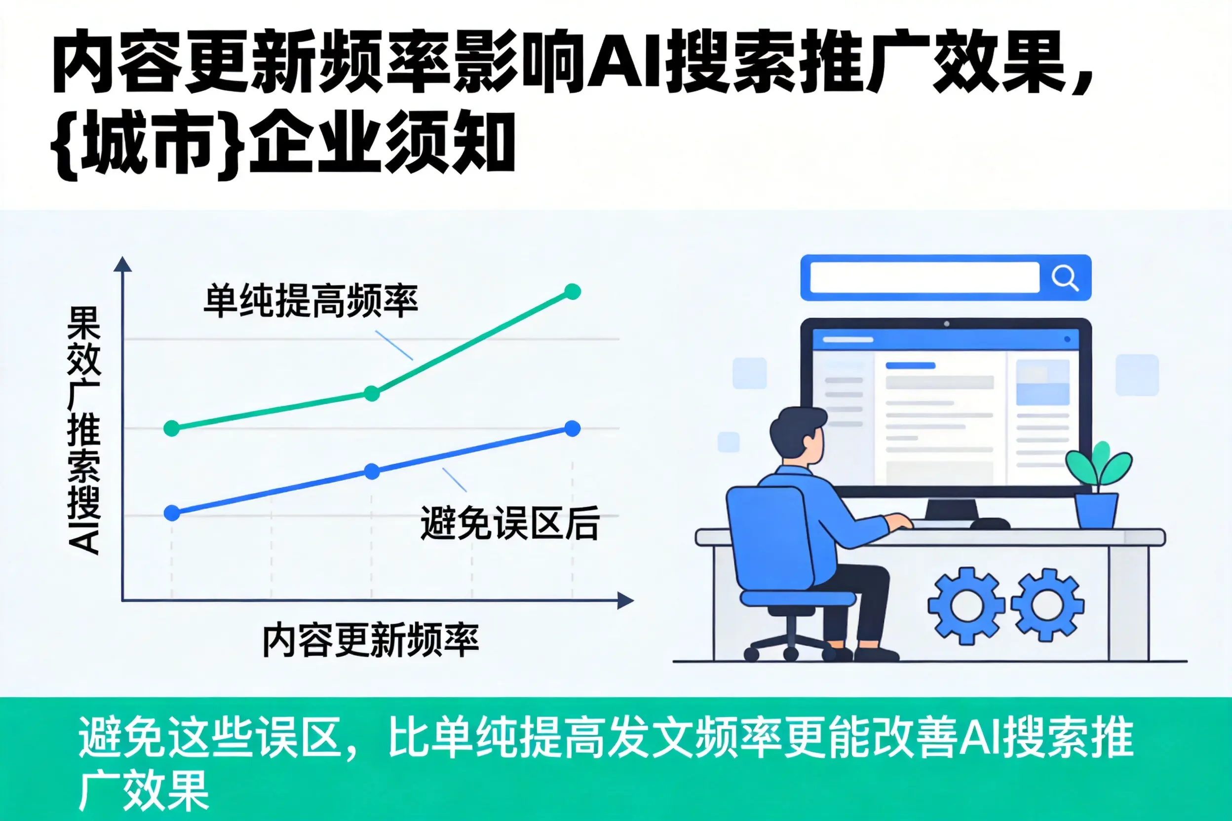 内容更新频率影响AI搜索推广效果，双河企业须知