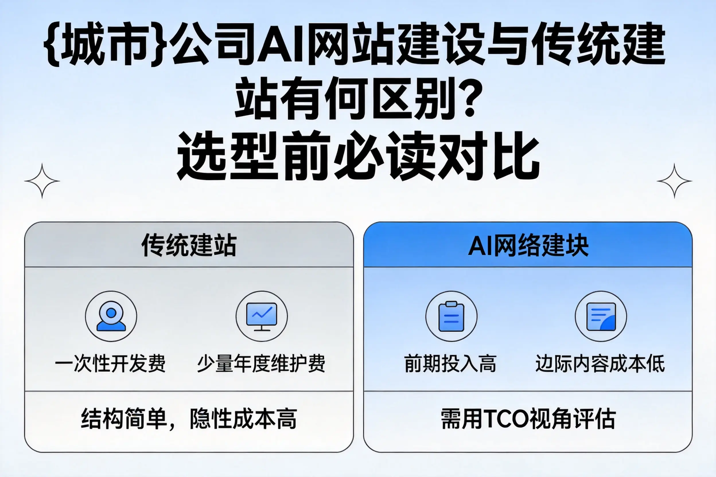 双河公司AI网站建设与传统建站有何区别？选型前必读对比