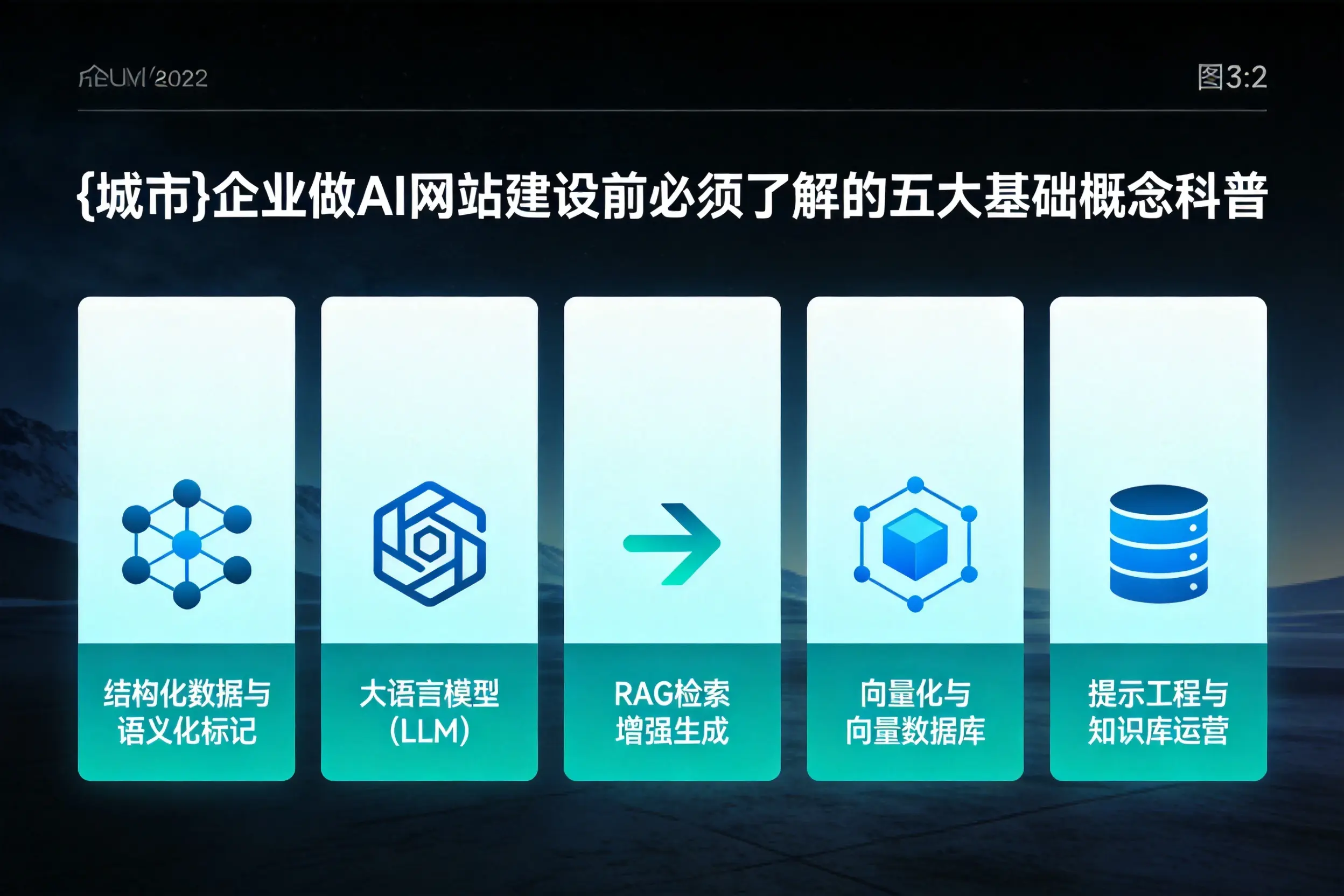 双河企业做AI网站建设前必须了解的五大基础概念科普