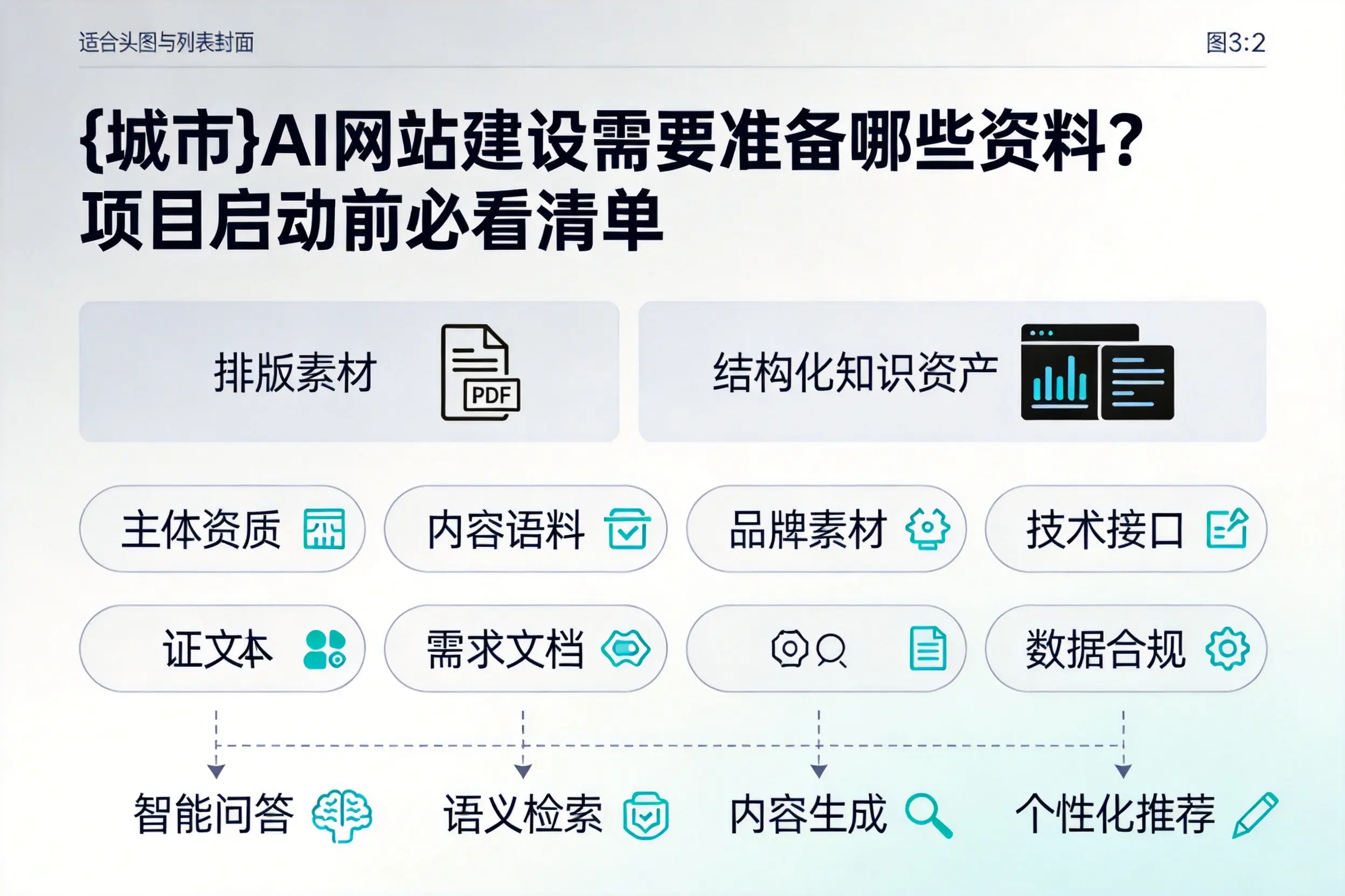 双河AI网站建设需要准备哪些资料？项目启动前必看清单
