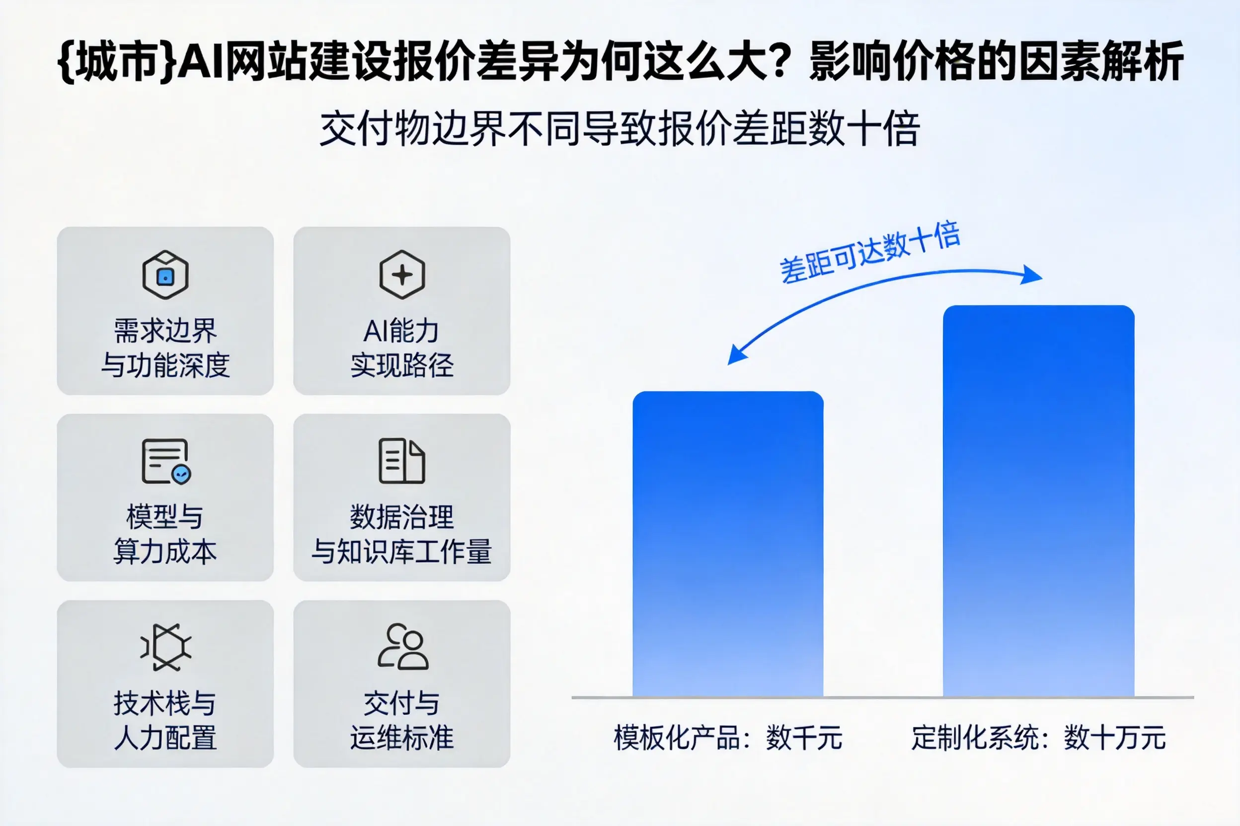 双河AI网站建设报价差异为何这么大？影响价格的因素解析