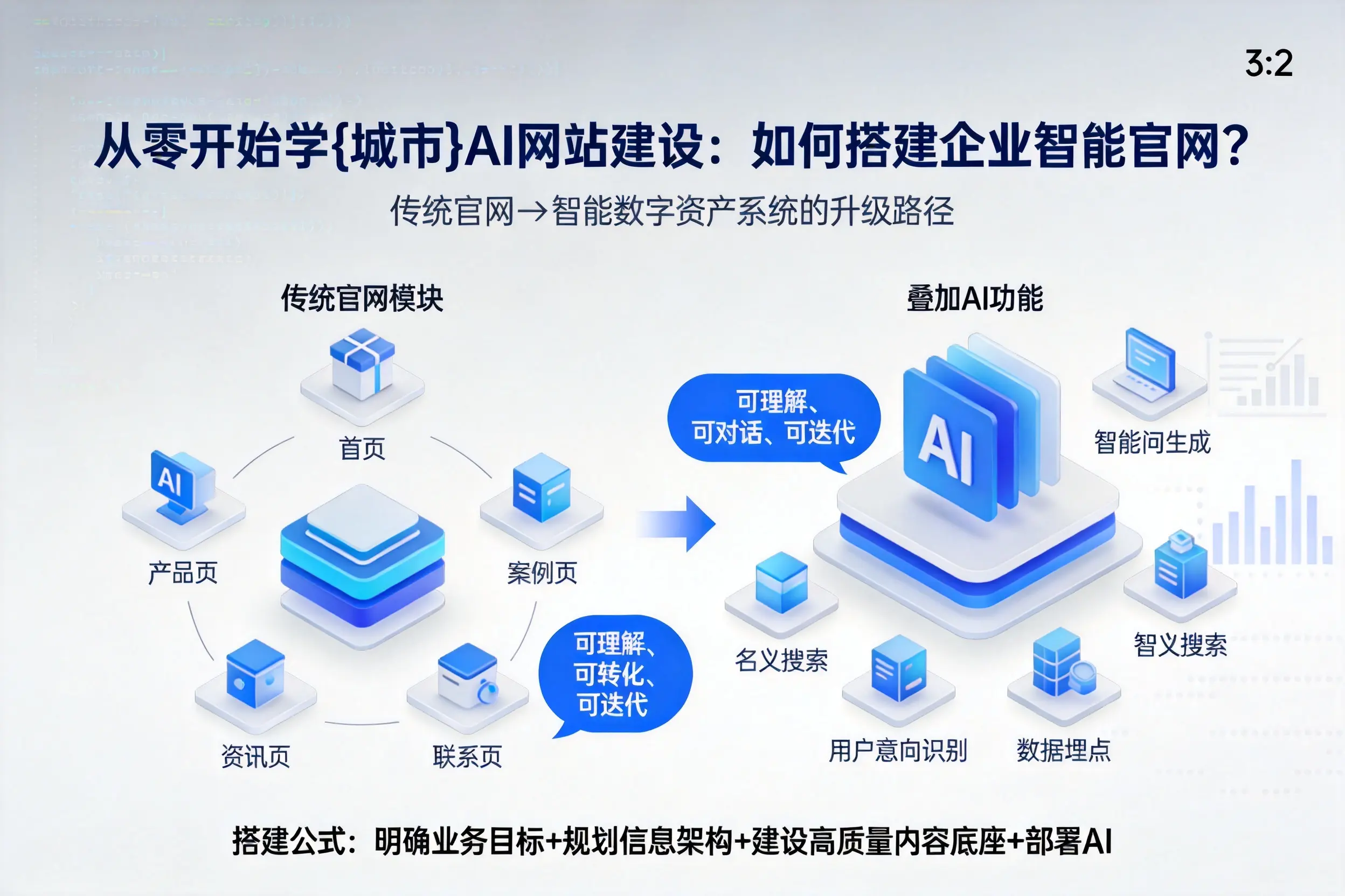 从零开始学双河AI网站建设：如何搭建企业智能官网？