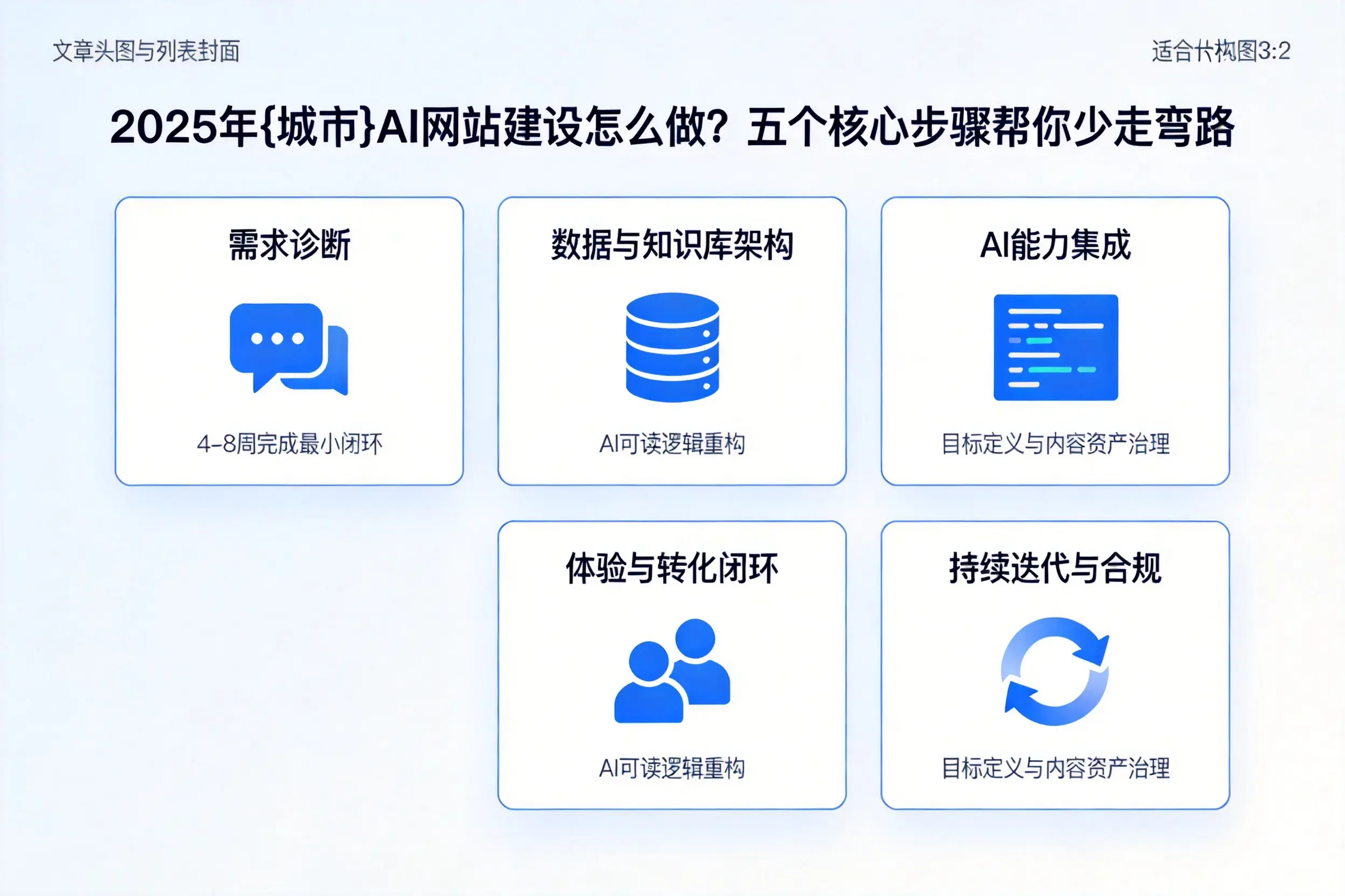 2025年双河AI网站建设怎么做？五个核心步骤帮你少走弯路