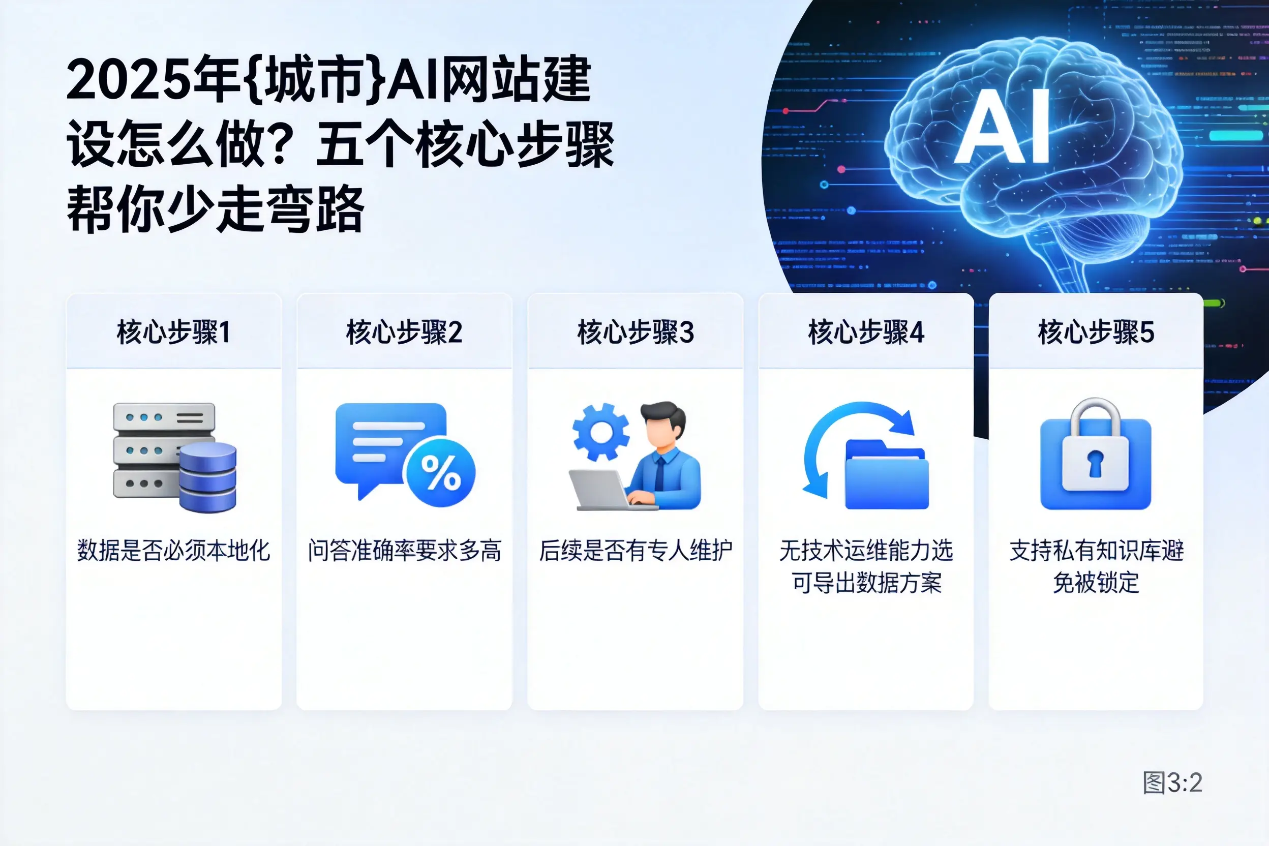2025年双河AI网站建设怎么做?五个核心步骤帮你少走弯路