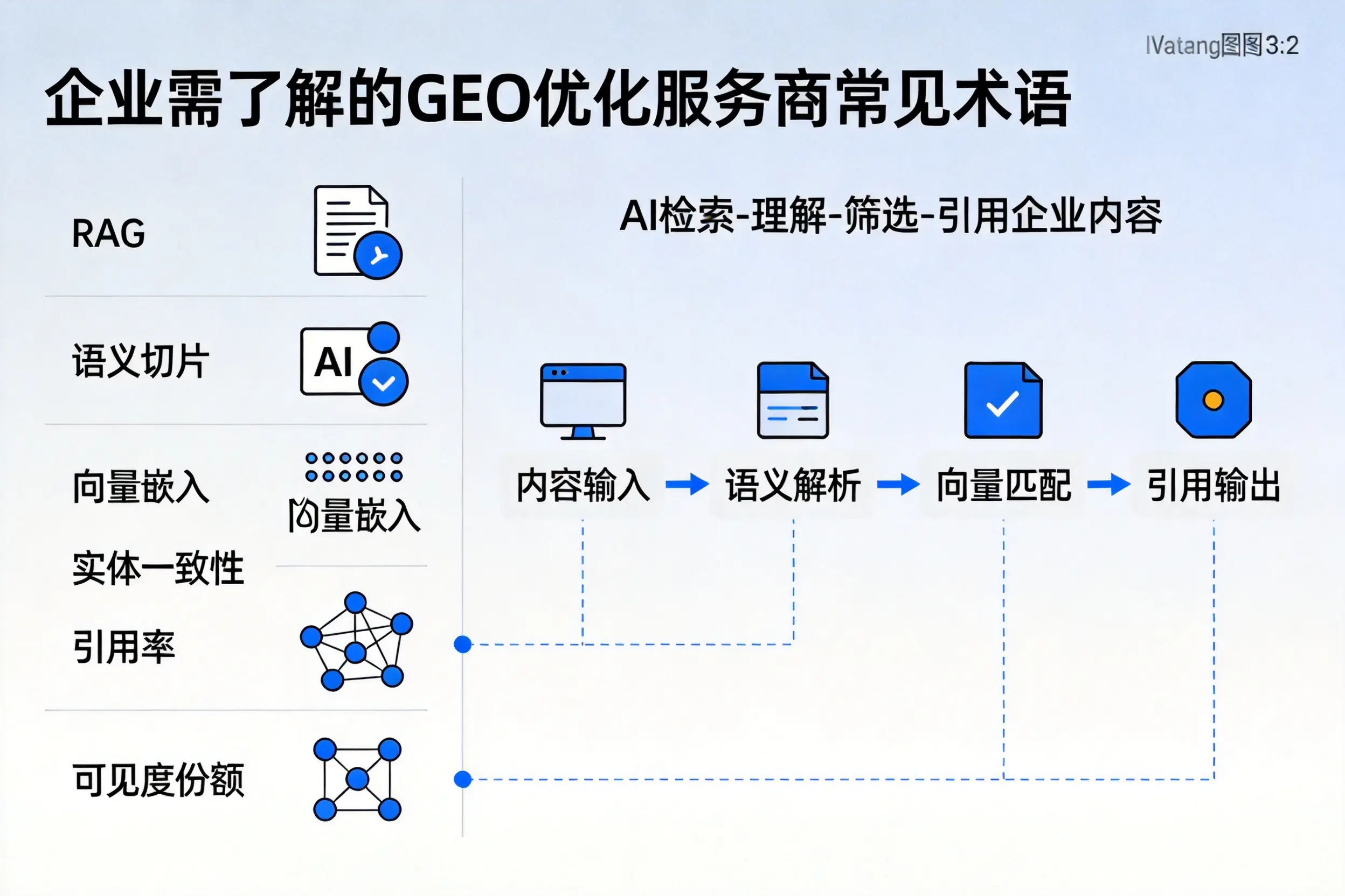 双河企业需了解的GEO优化服务商常见术语