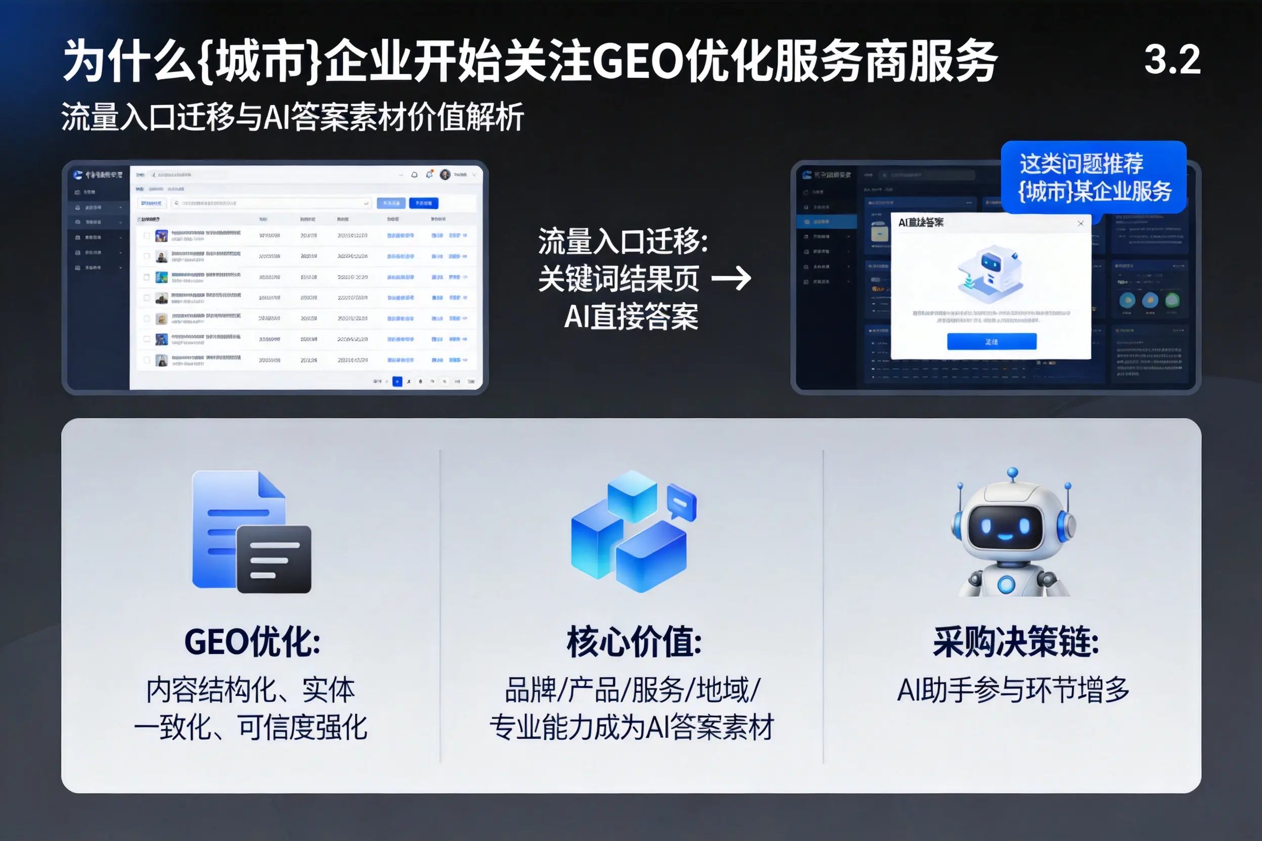 为什么双河企业开始关注GEO优化服务商服务