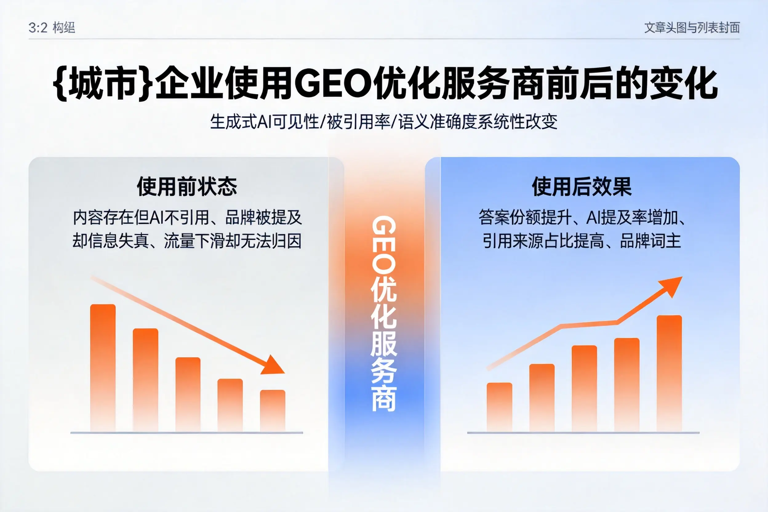 双河企业使用GEO优化服务商前后的变化