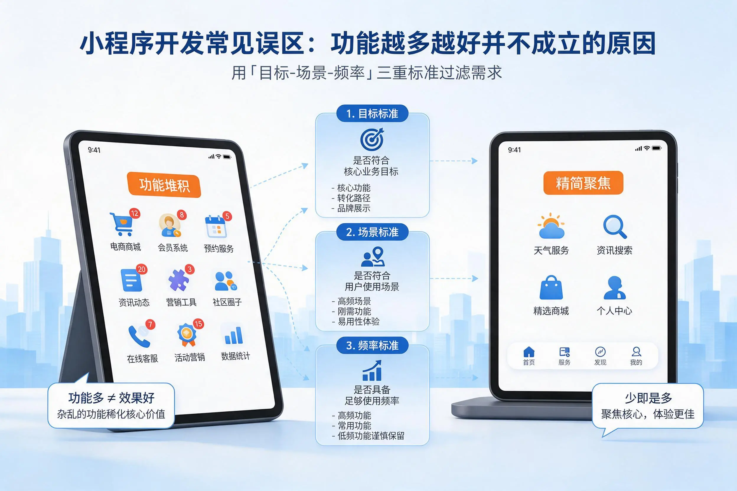 双河小程序开发常见误区:功能越多越好并不成立的原因