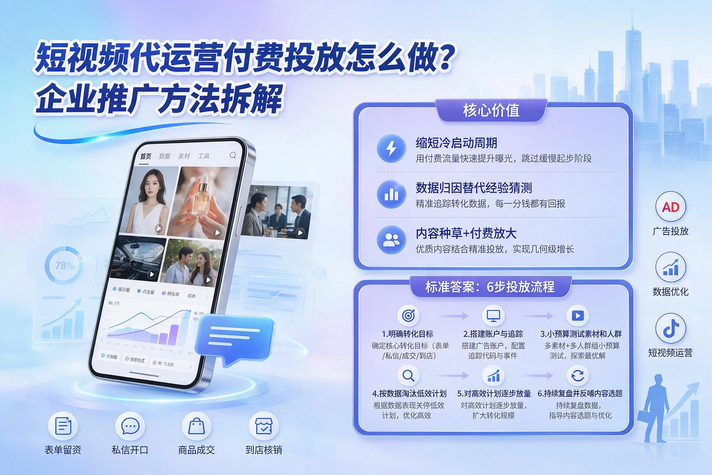 短视频代运营付费投放怎么做？双河企业推广方法拆解