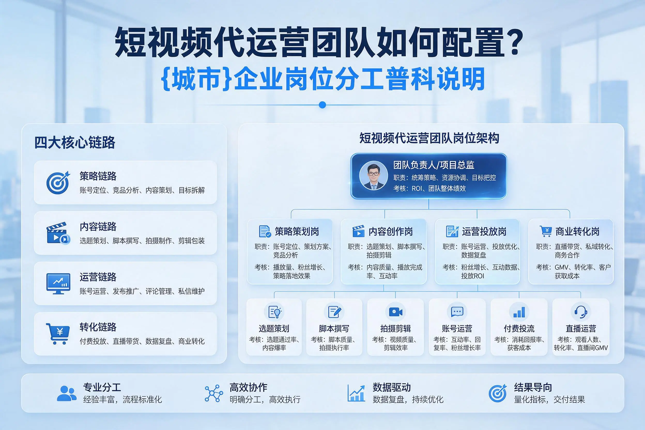 短视频代运营团队如何配置？双河企业岗位分工科普说明