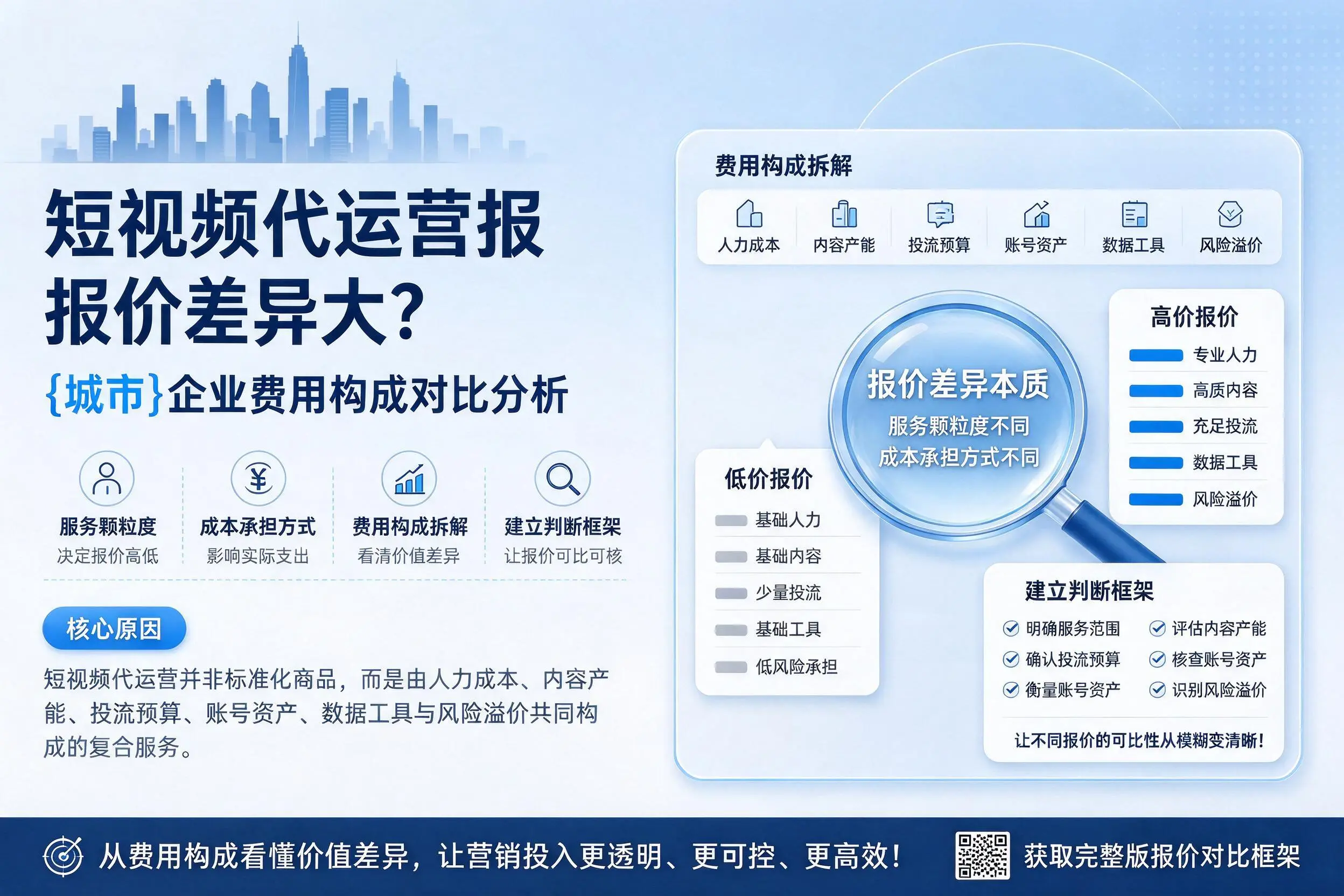 短视频代运营报价差异大？双河企业费用构成对比分析
