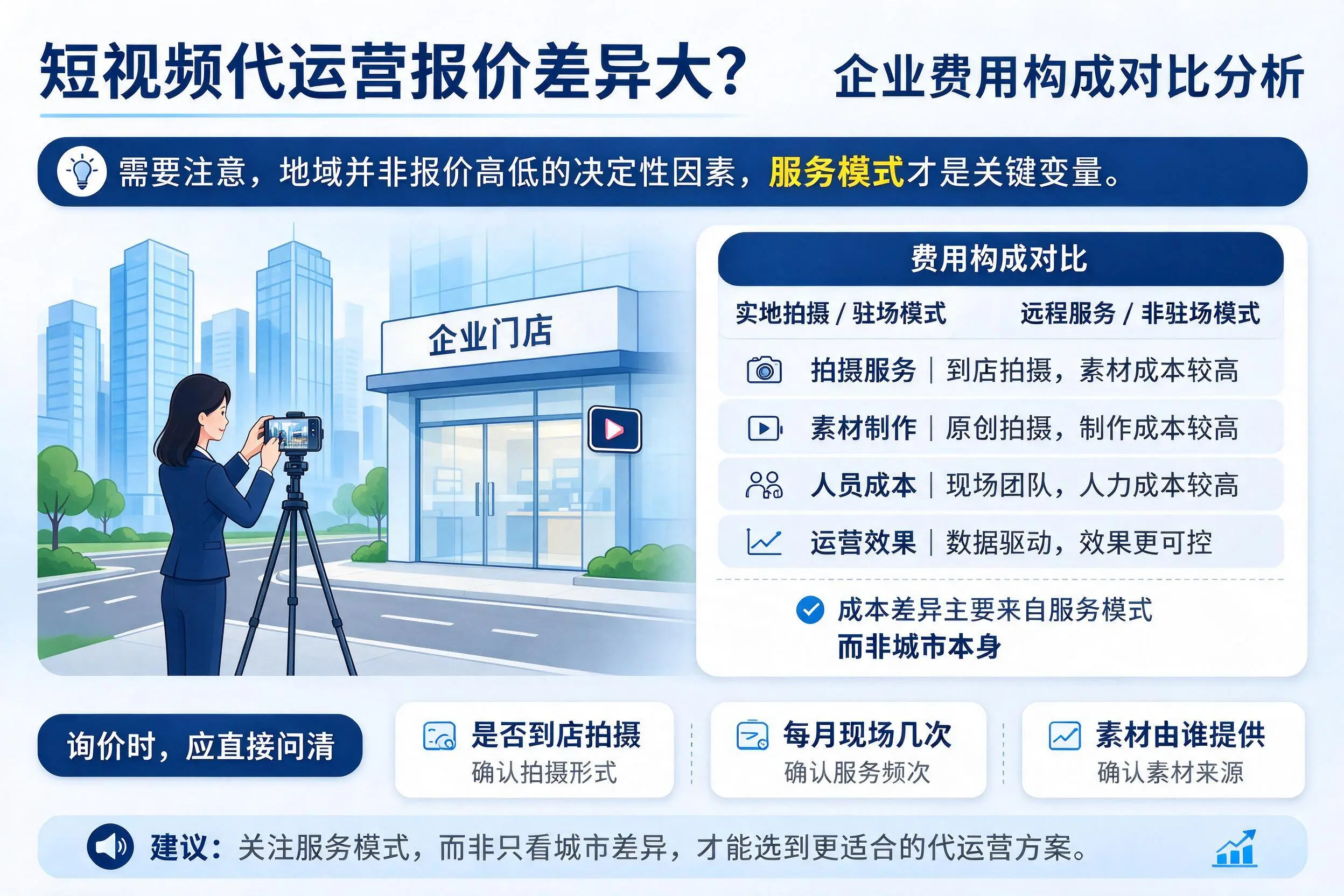 短视频代运营报价差异大？双河企业费用构成对比分析