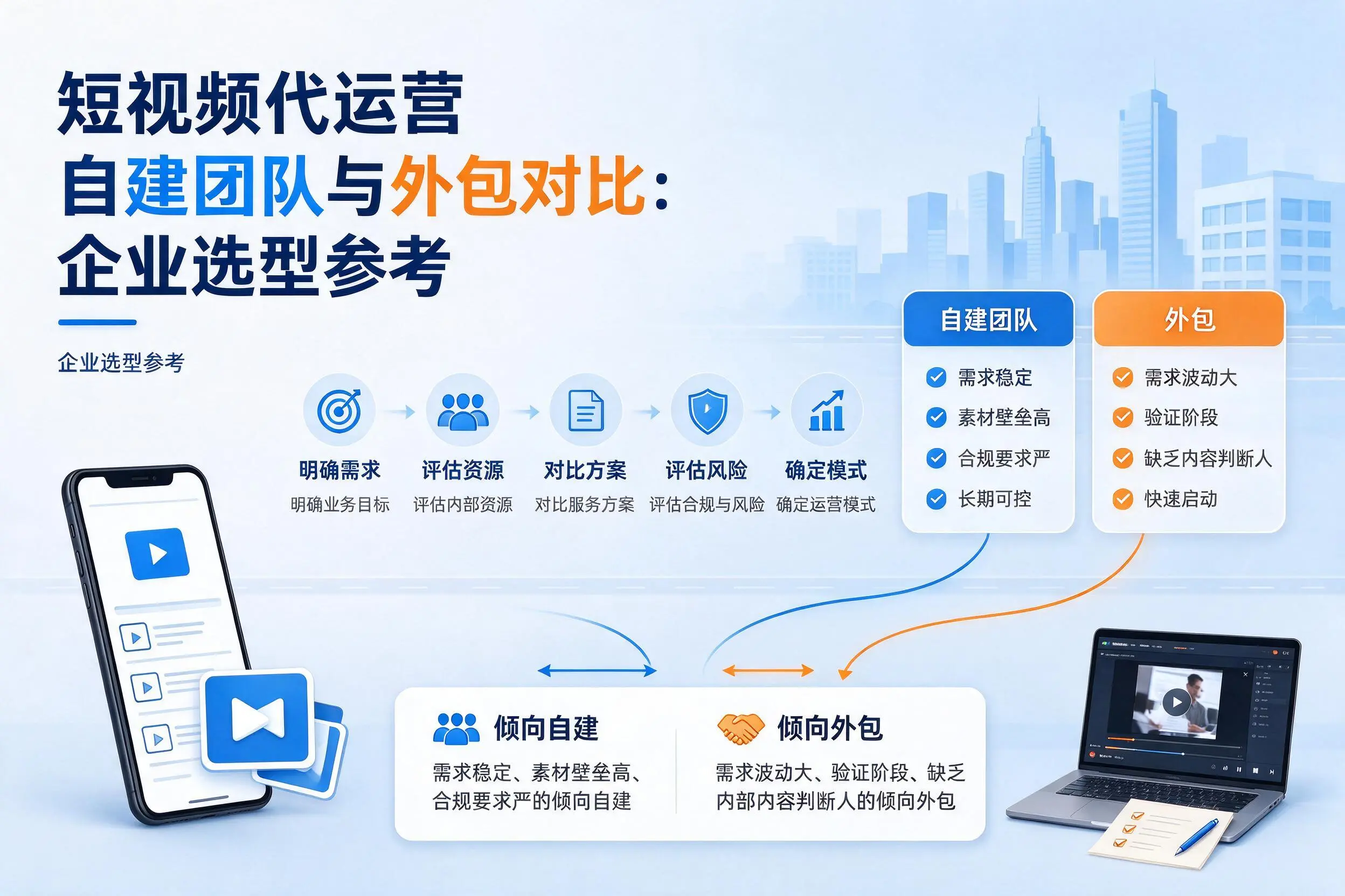 短视频代运营自建团队与外包对比：双河企业选型参考