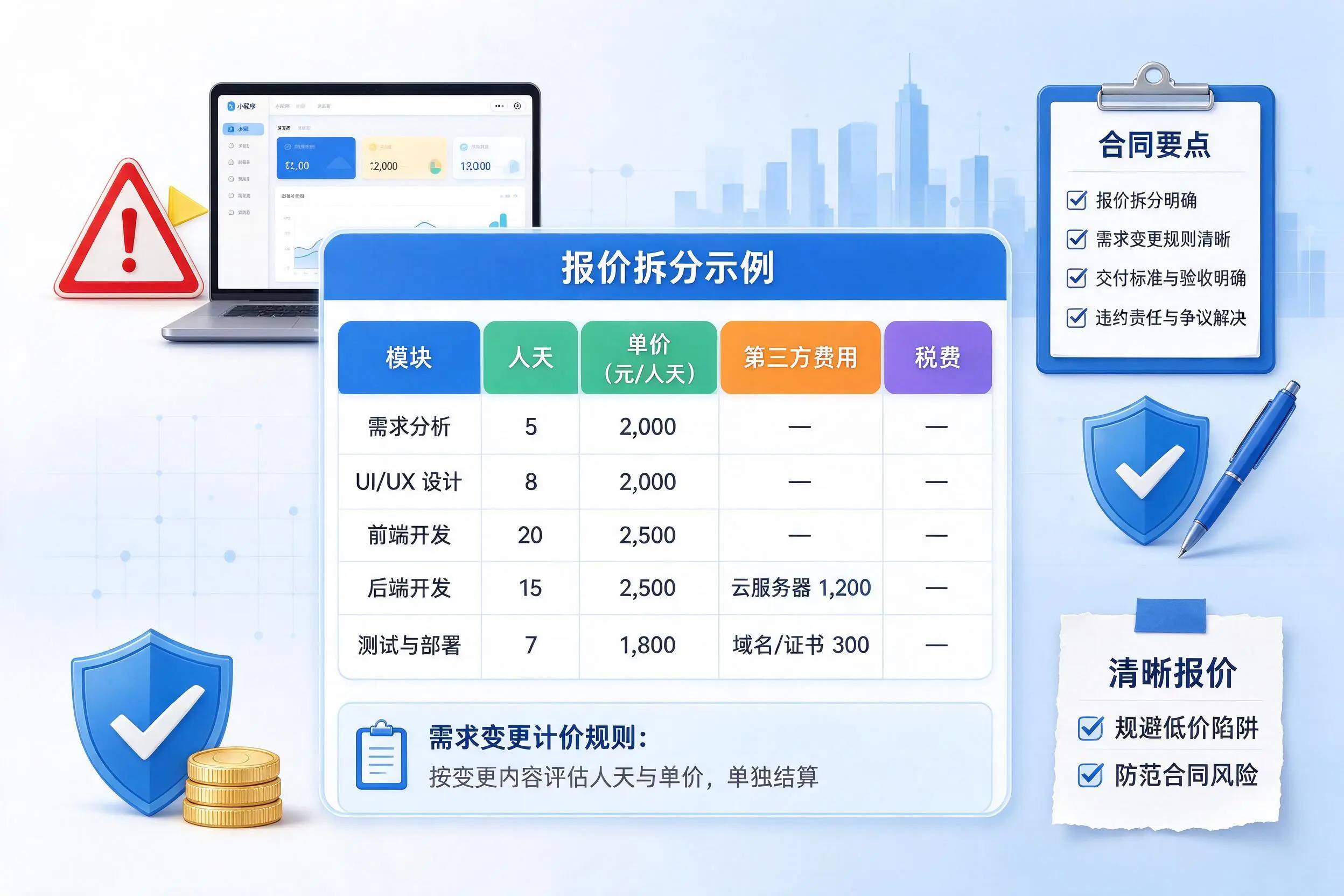 双河小程序开发避坑指南:低价陷阱与合同风险