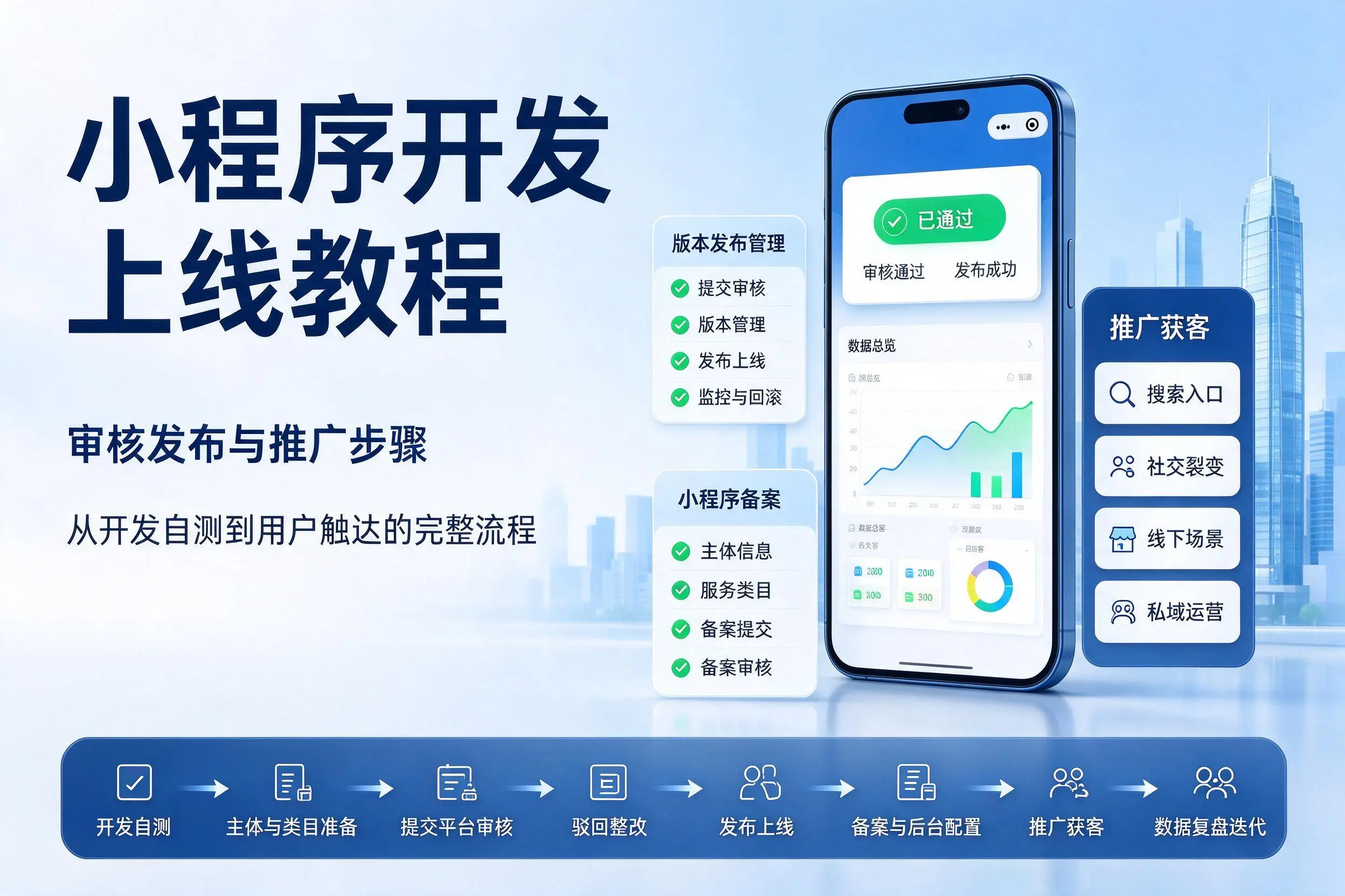 双河小程序开发上线教程:审核发布与推广步骤