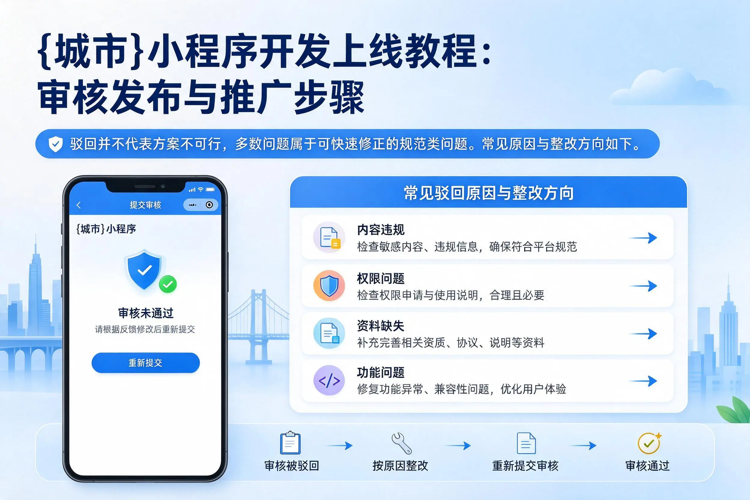 双河小程序开发上线教程:审核发布与推广步骤