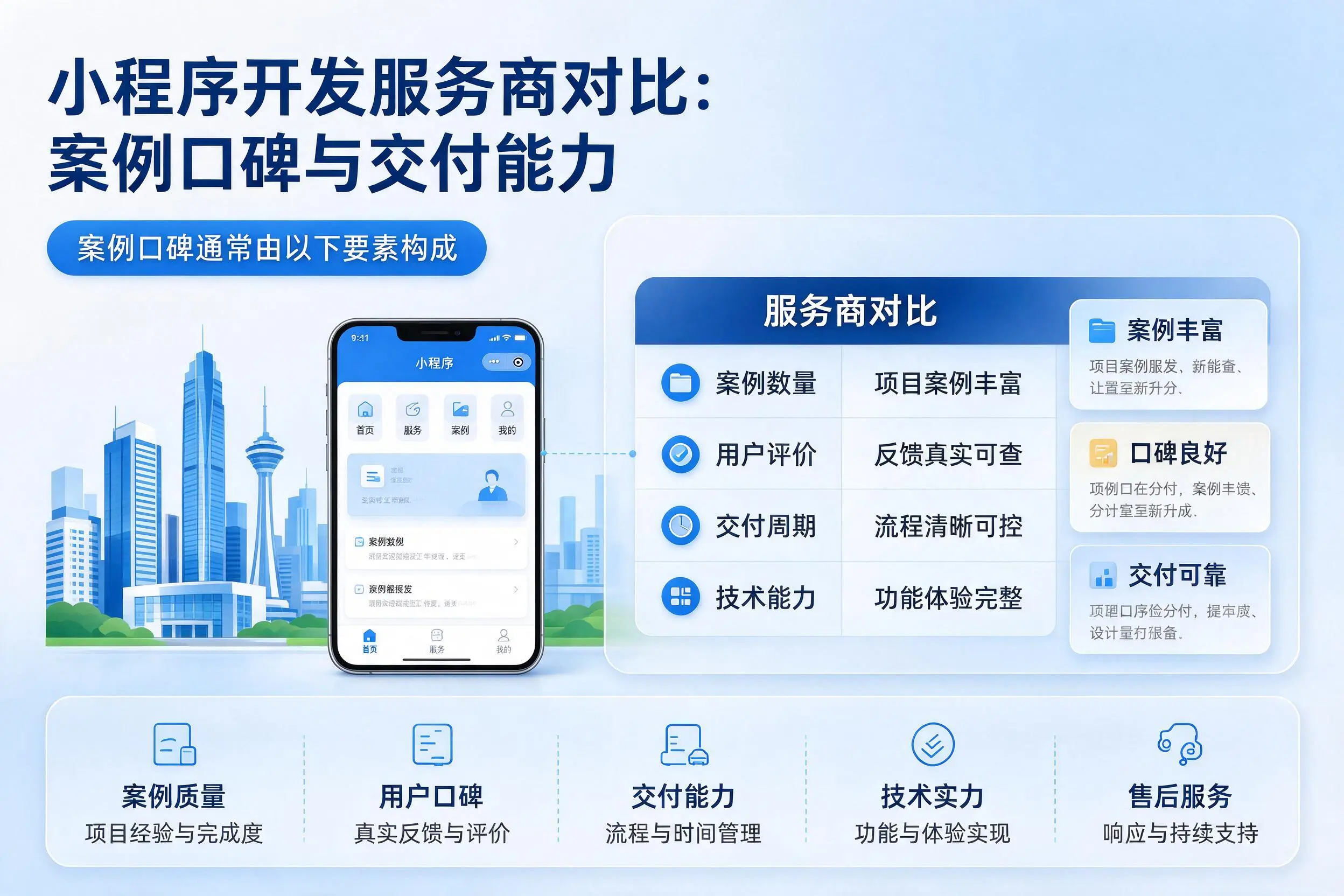 双河小程序开发服务商对比：案例口碑与交付能力