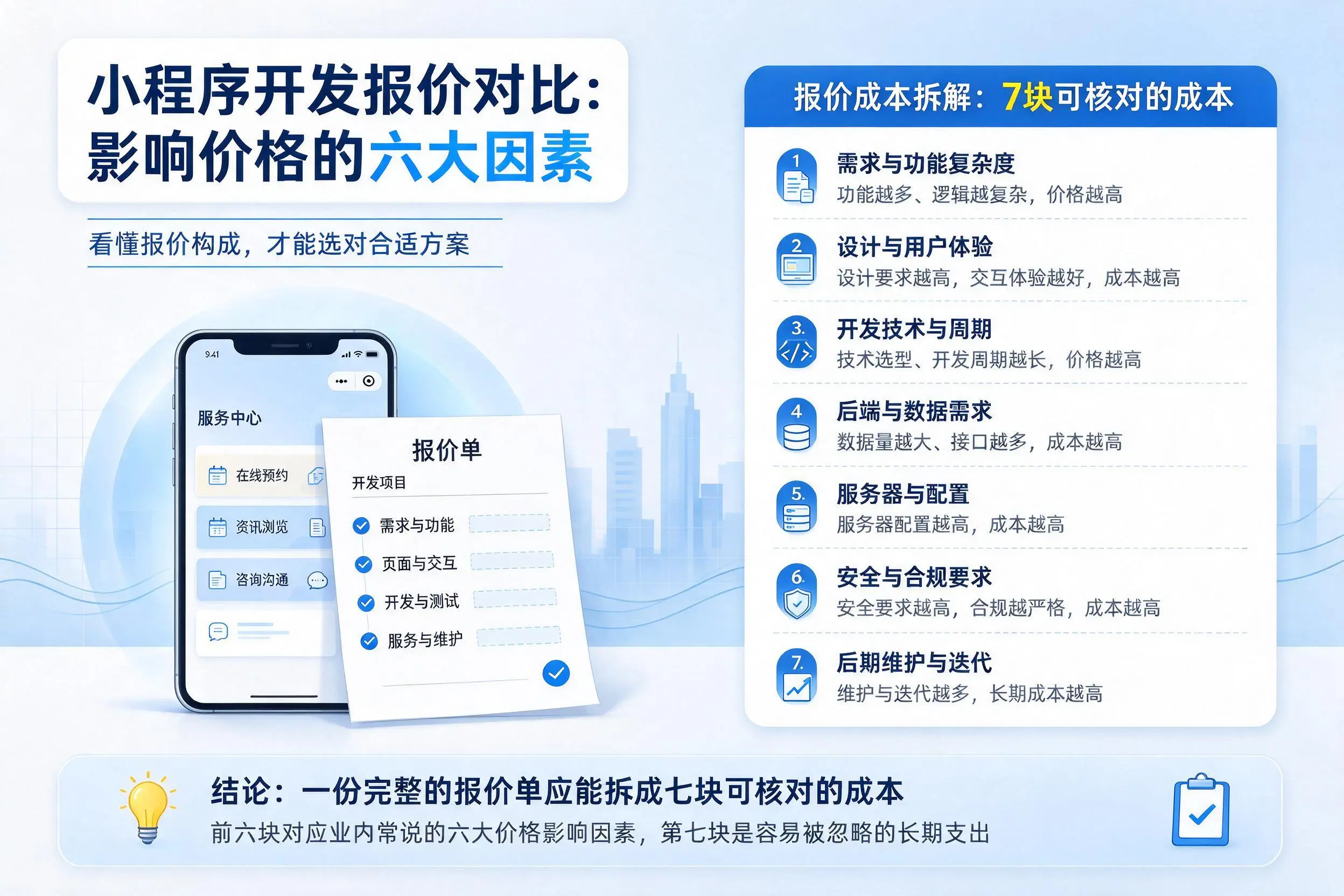 双河小程序开发报价对比:影响价格的六大因素