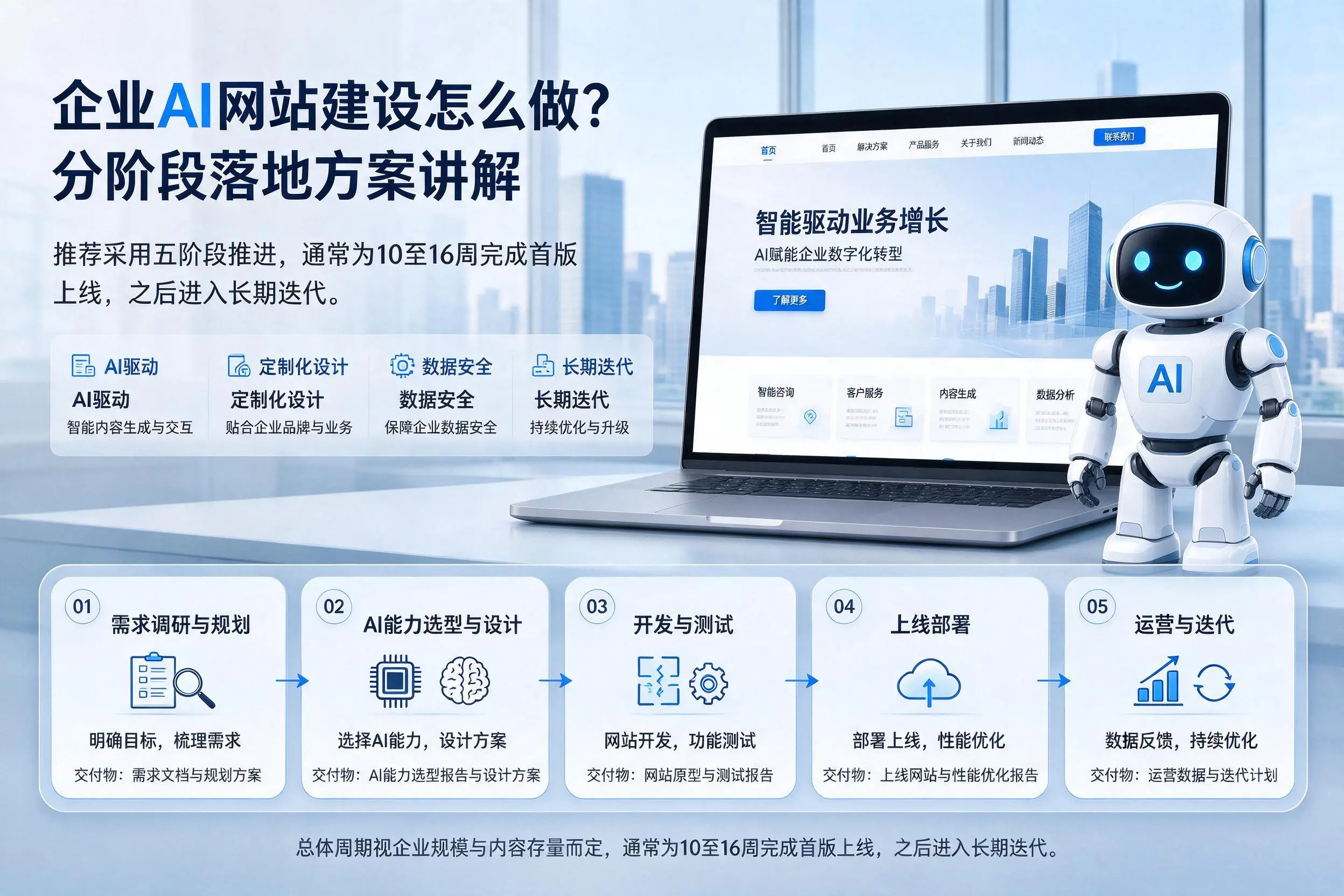 双河企业AI网站建设怎么做?分阶段落地方案讲解