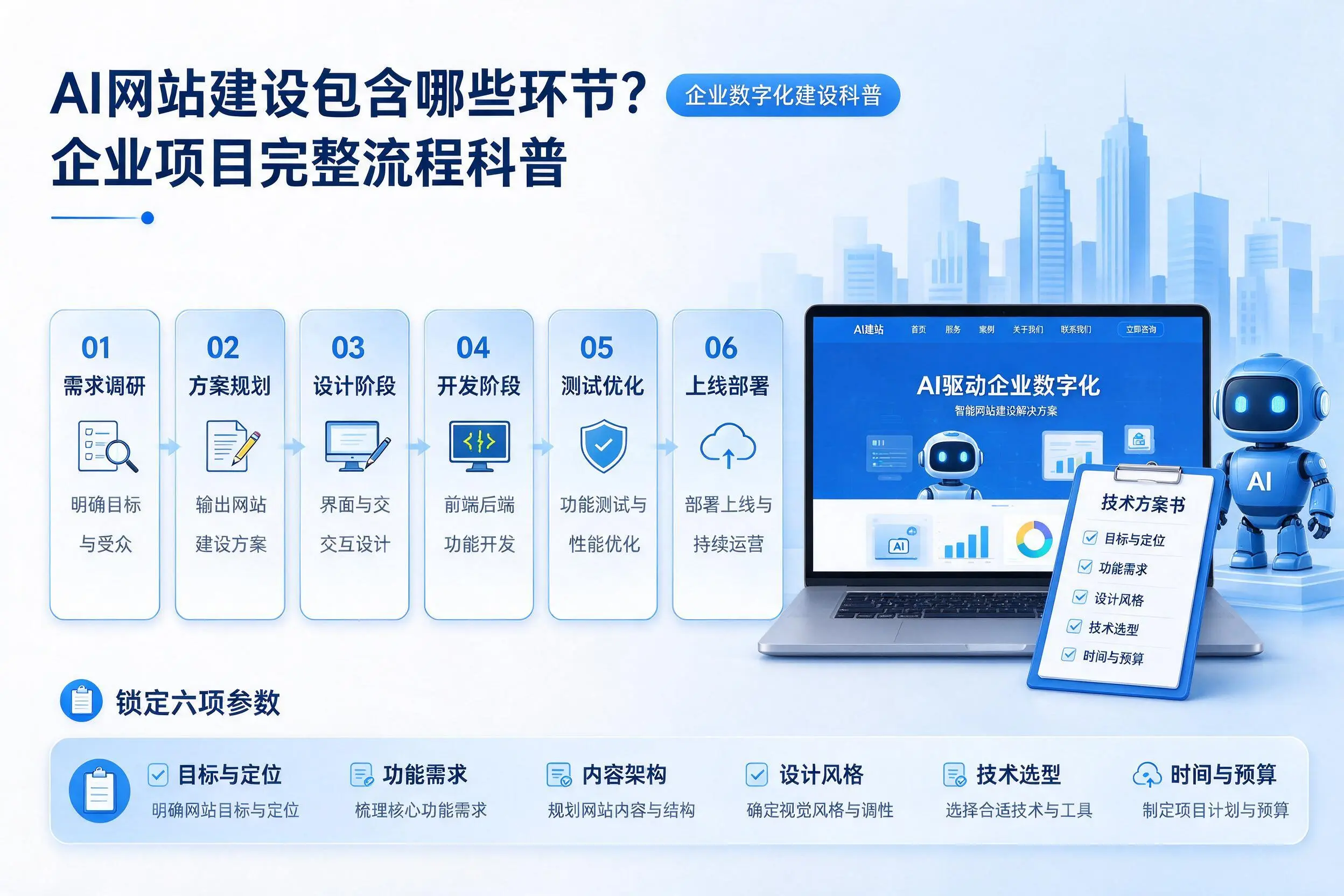 AI网站建设包含哪些环节?双河企业项目完整流程科普