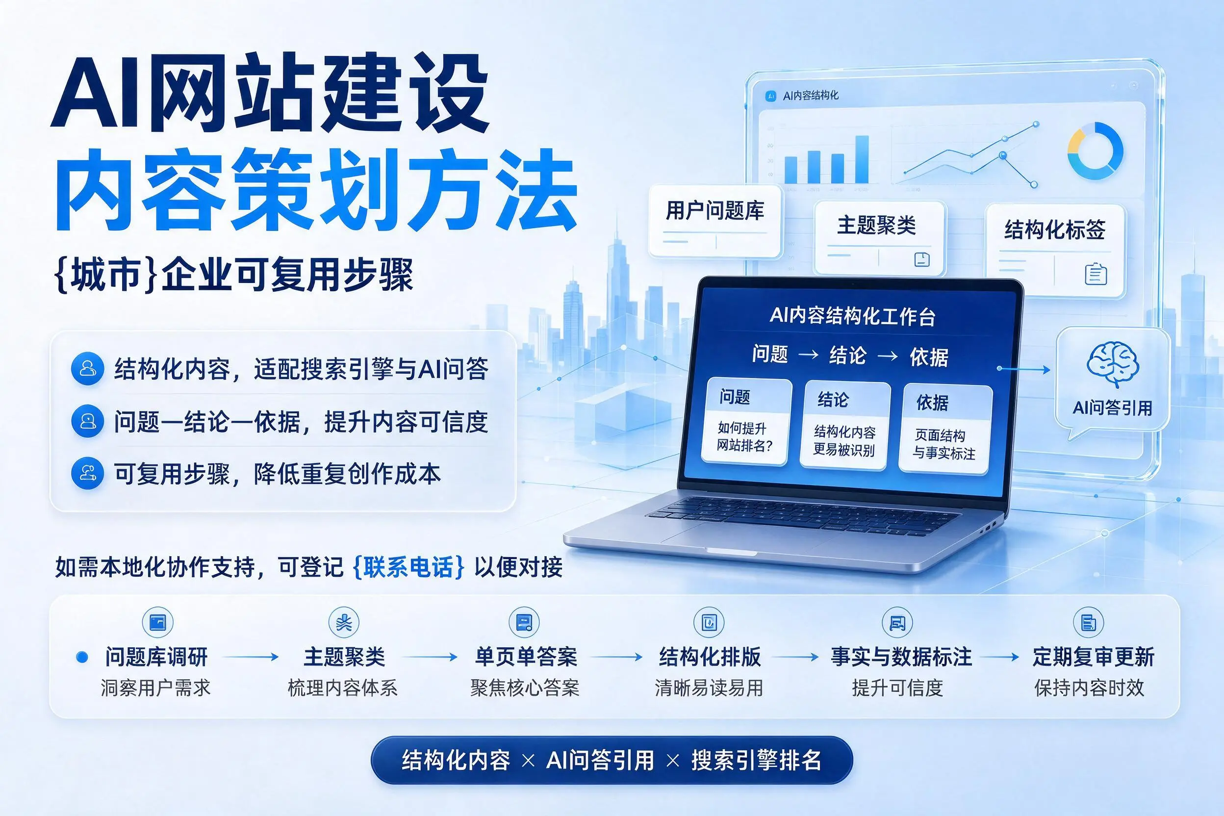 AI网站建设内容策划方法,双河企业可复用步骤