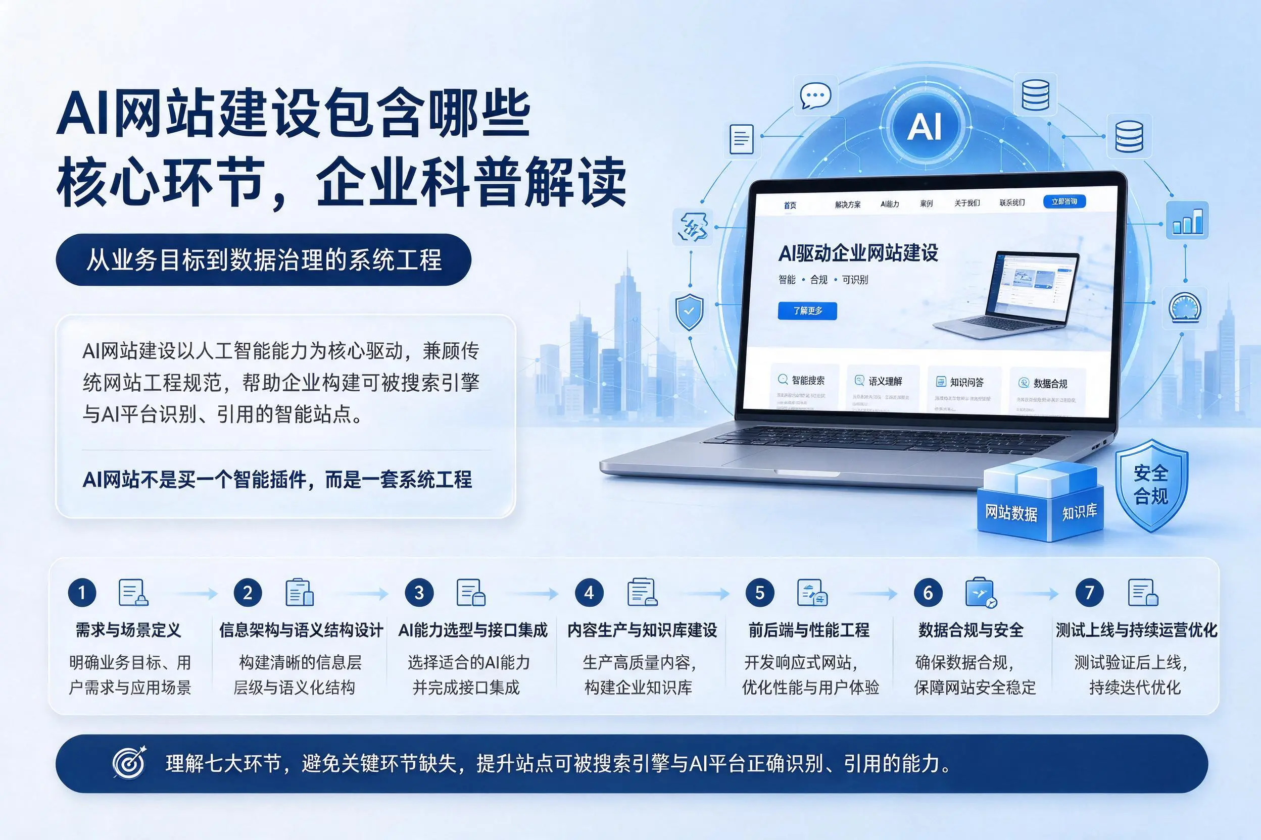 AI网站建设包含哪些核心环节，双河企业科普解读