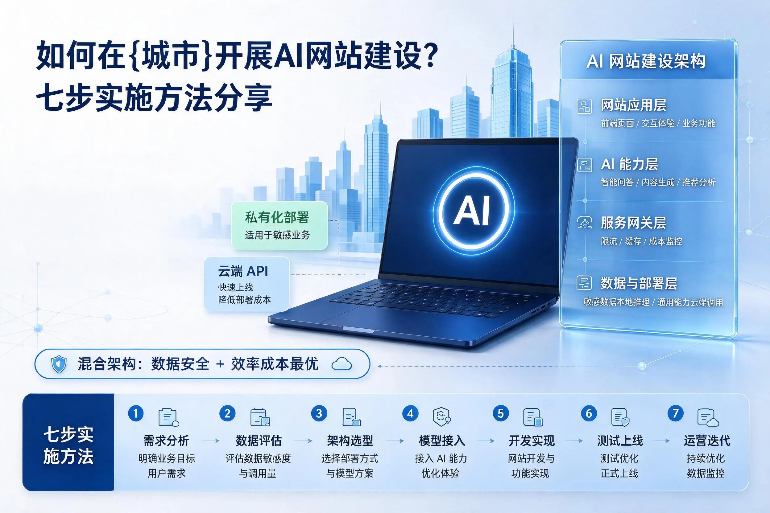 如何在双河开展AI网站建设?七步实施方法分享