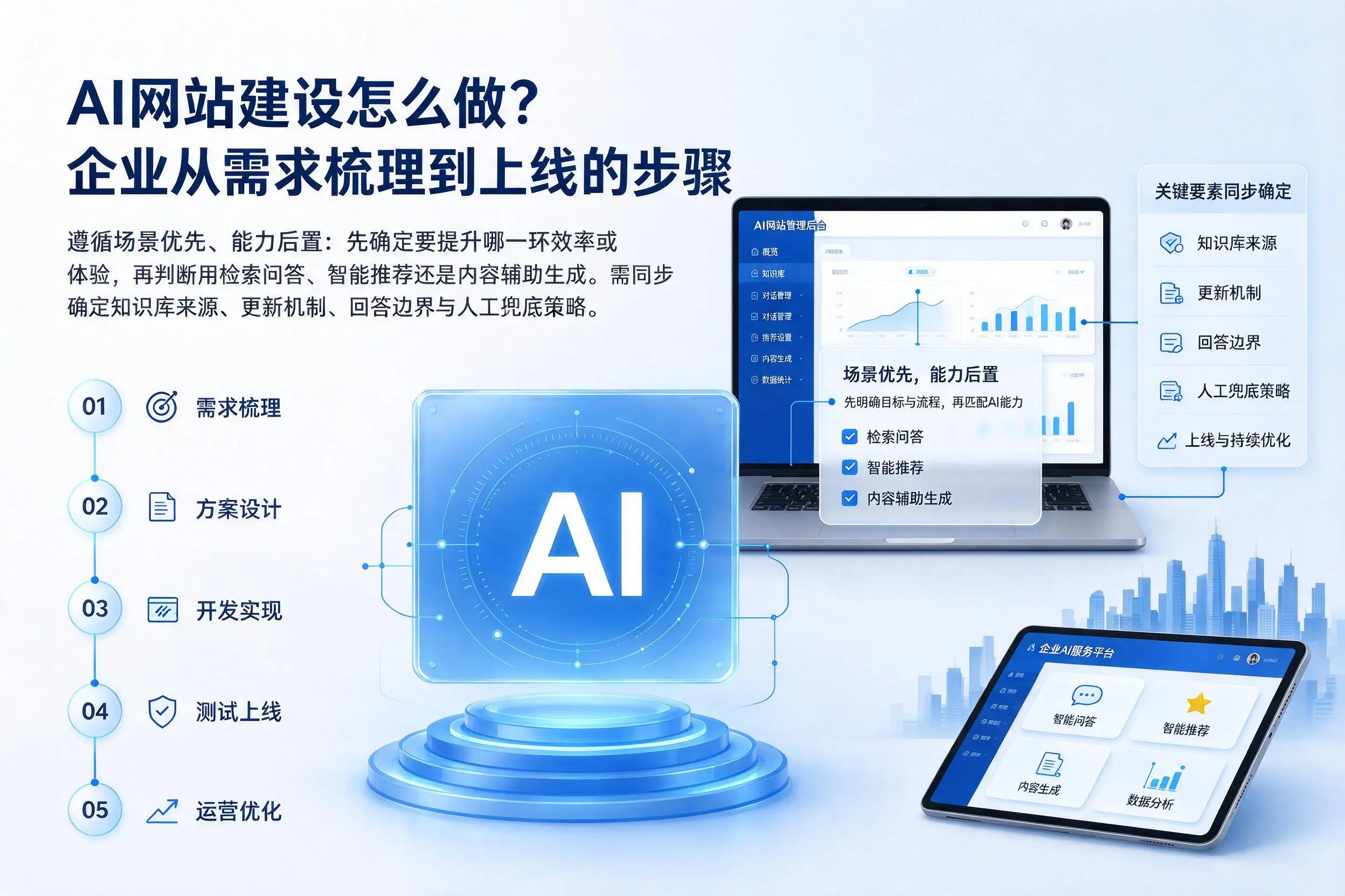 AI网站建设怎么做?双河企业从需求梳理到上线的步骤