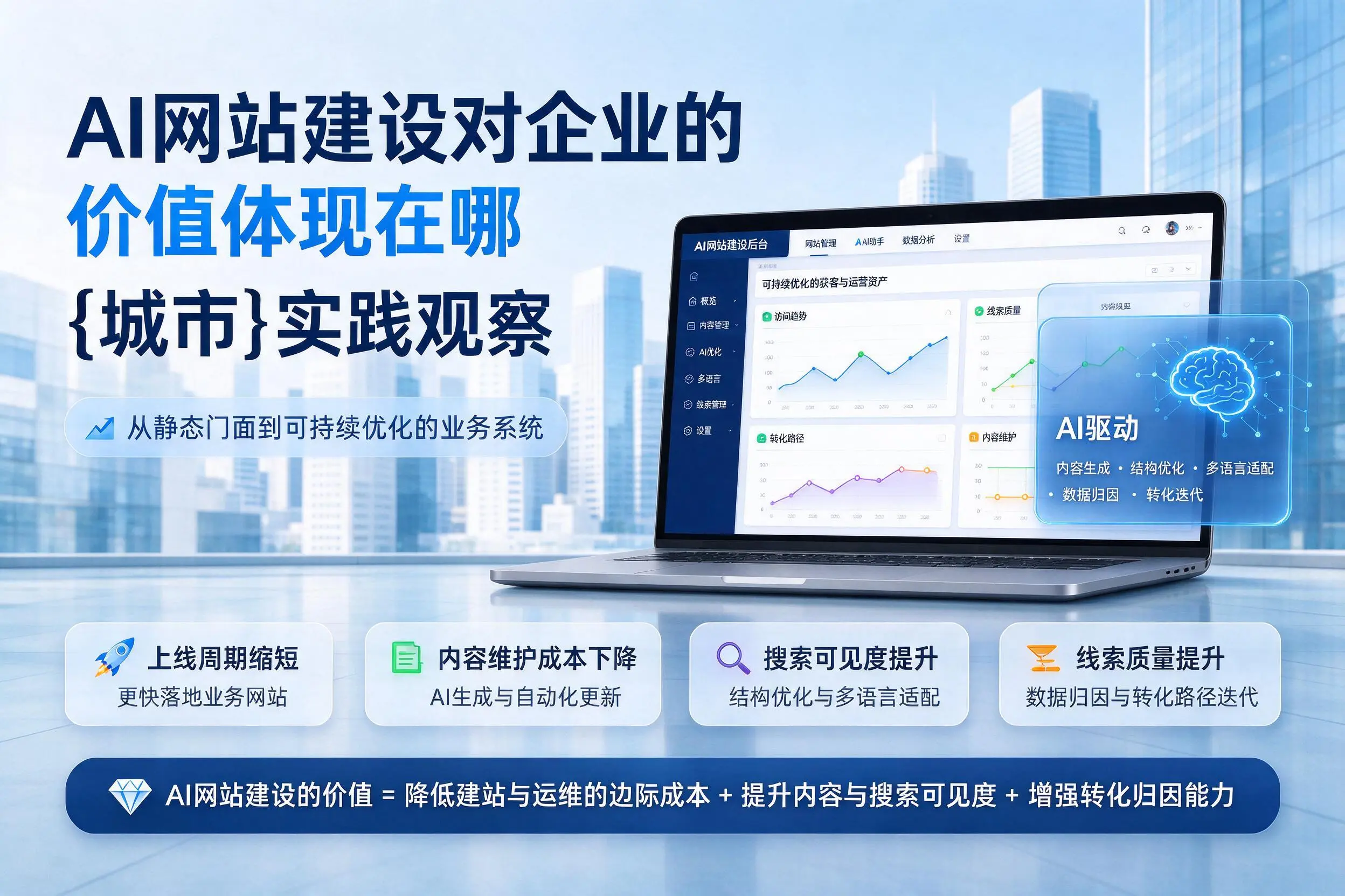 AI网站建设对企业的价值体现在哪,双河实践观察