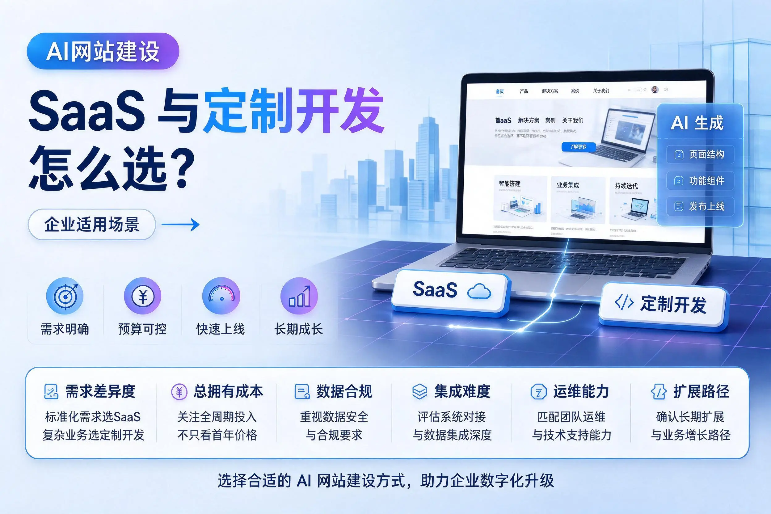 AI网站建设SaaS与定制开发怎么选?双河企业适用场景