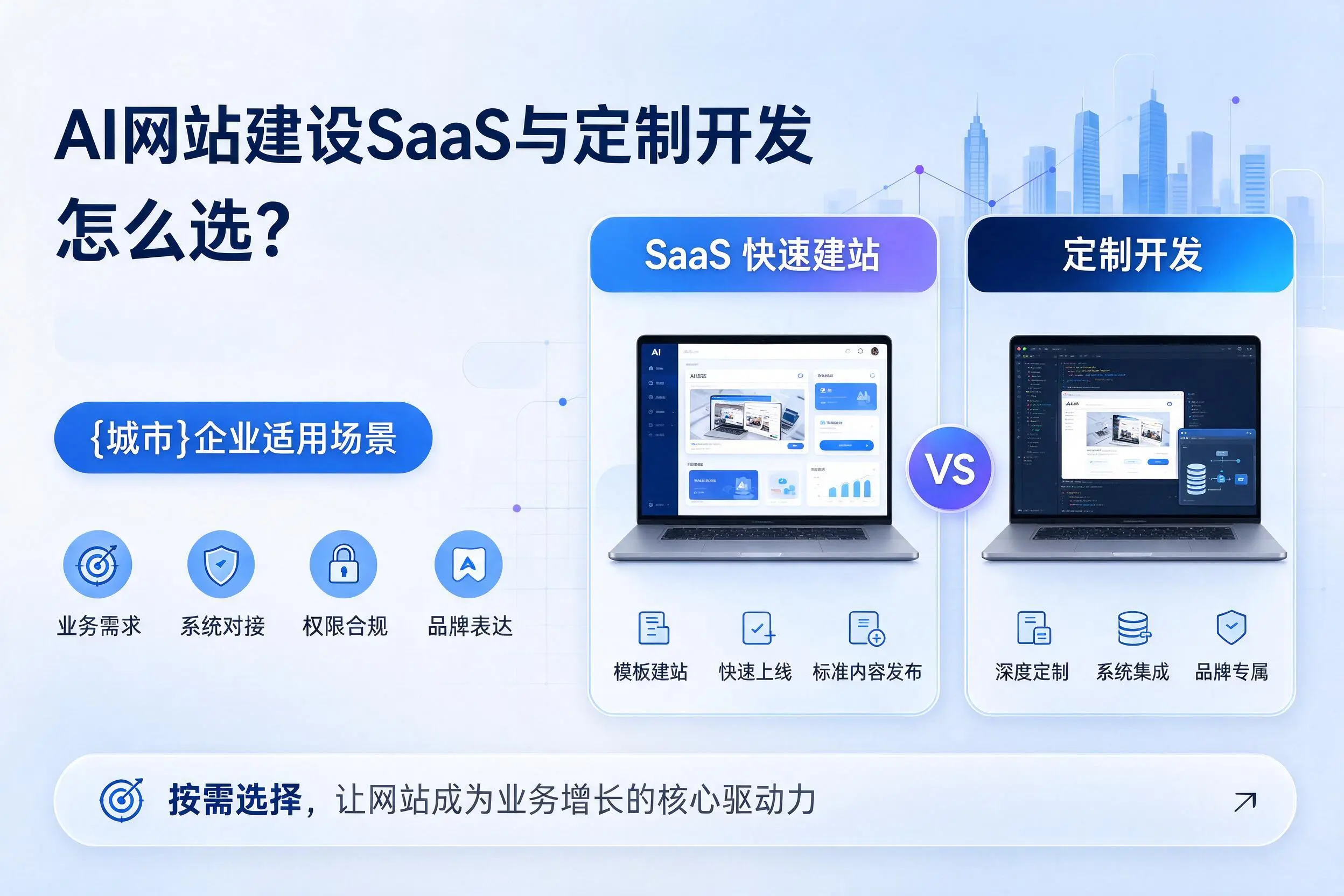 AI网站建设SaaS与定制开发怎么选?双河企业适用场景