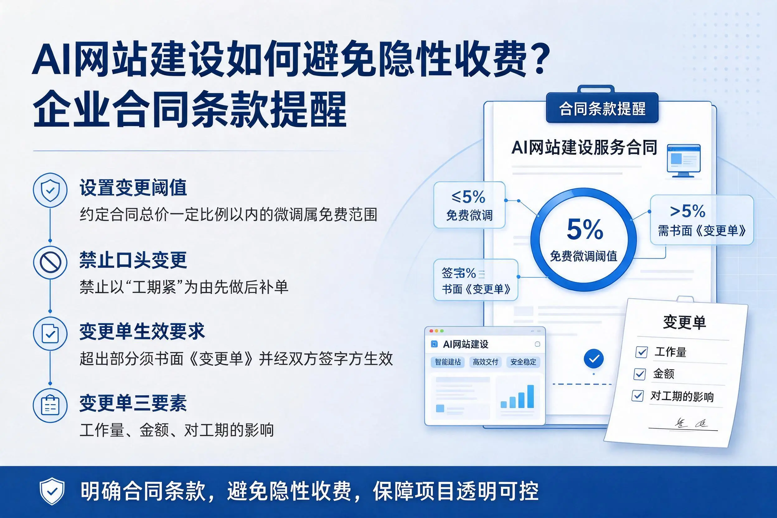 AI网站建设如何避免隐性收费？双河企业合同条款提醒
