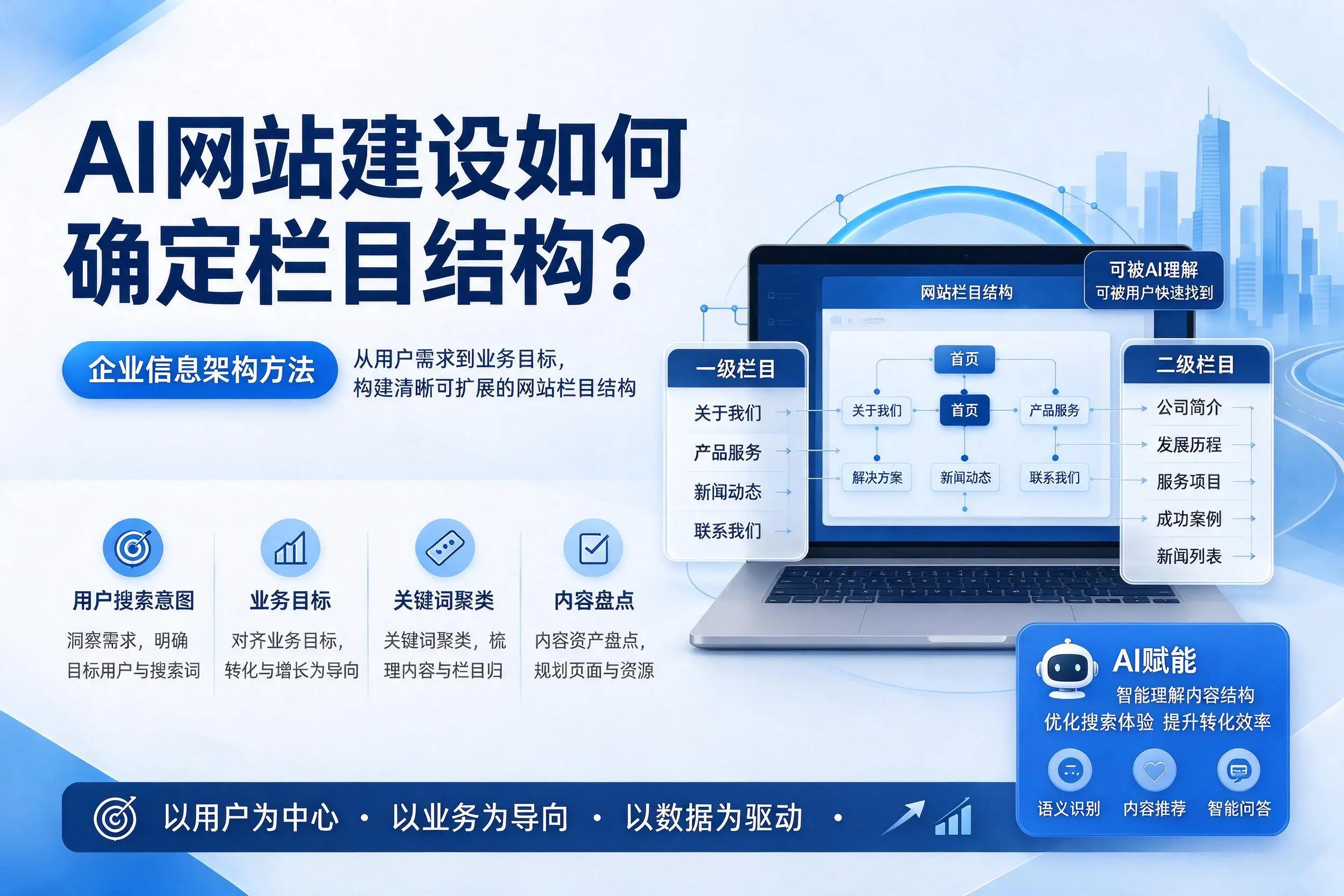 AI网站建设如何确定栏目结构?双河企业信息架构方法