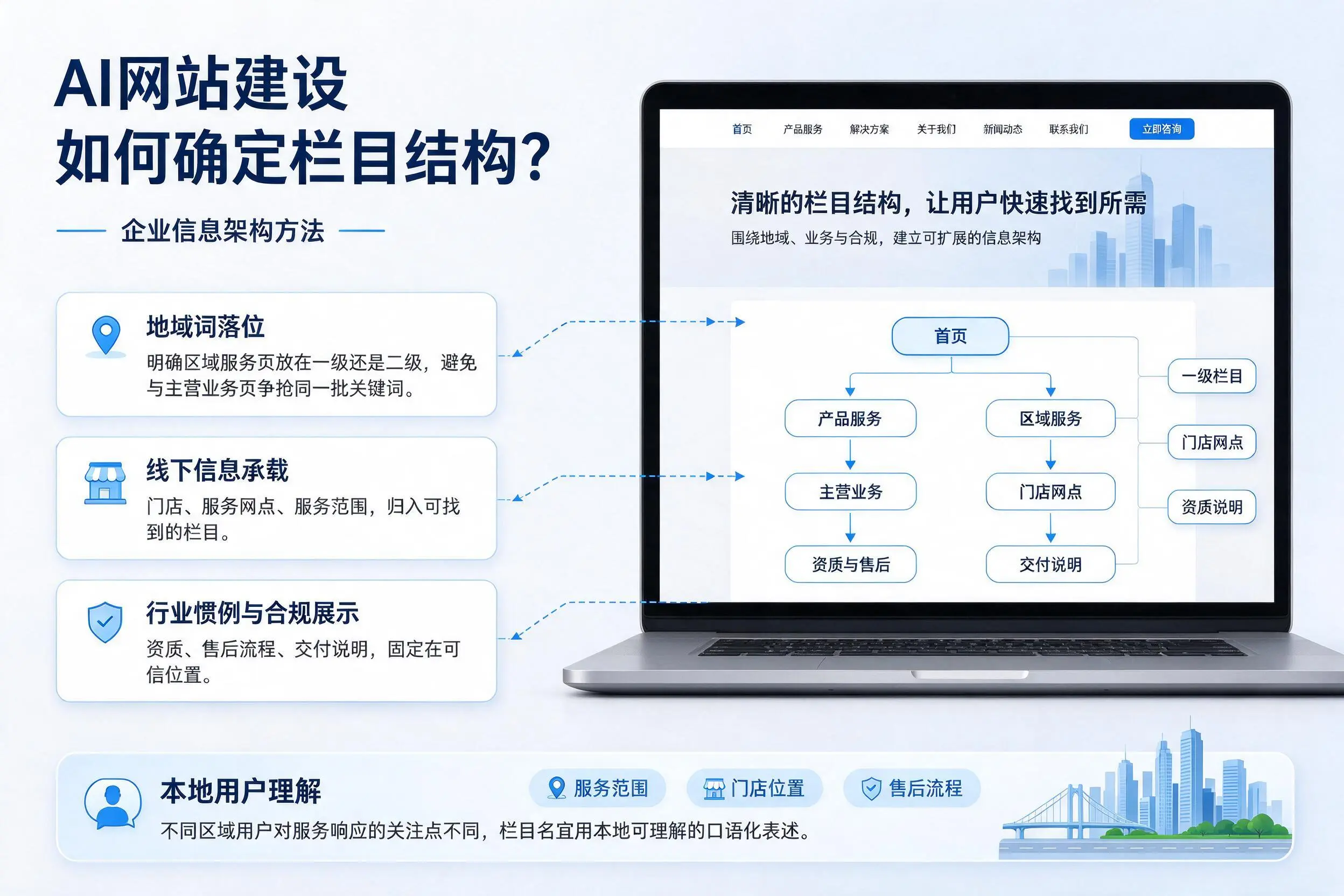 AI网站建设如何确定栏目结构?双河企业信息架构方法