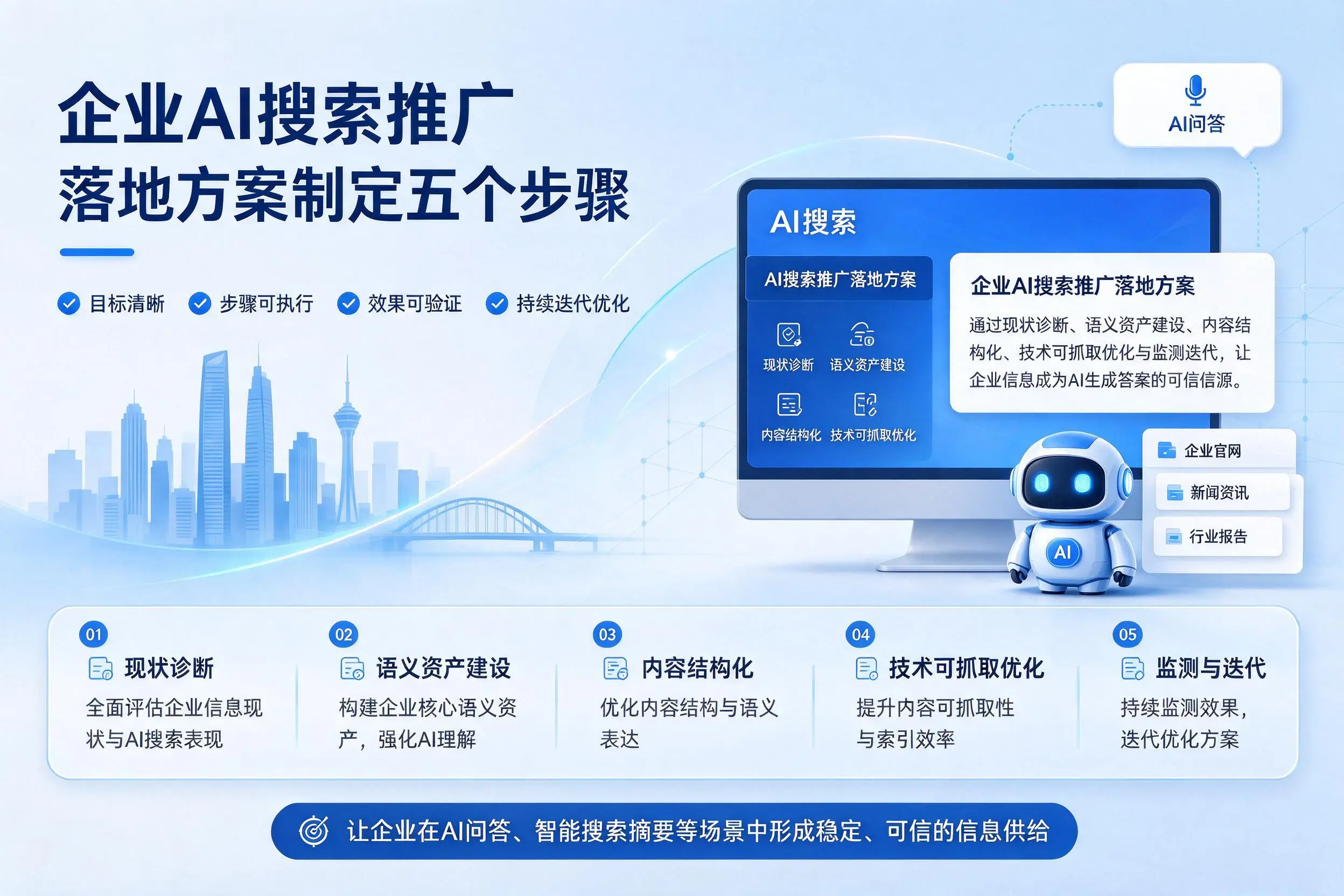 双河企业AI搜索推广落地方案制定五个步骤