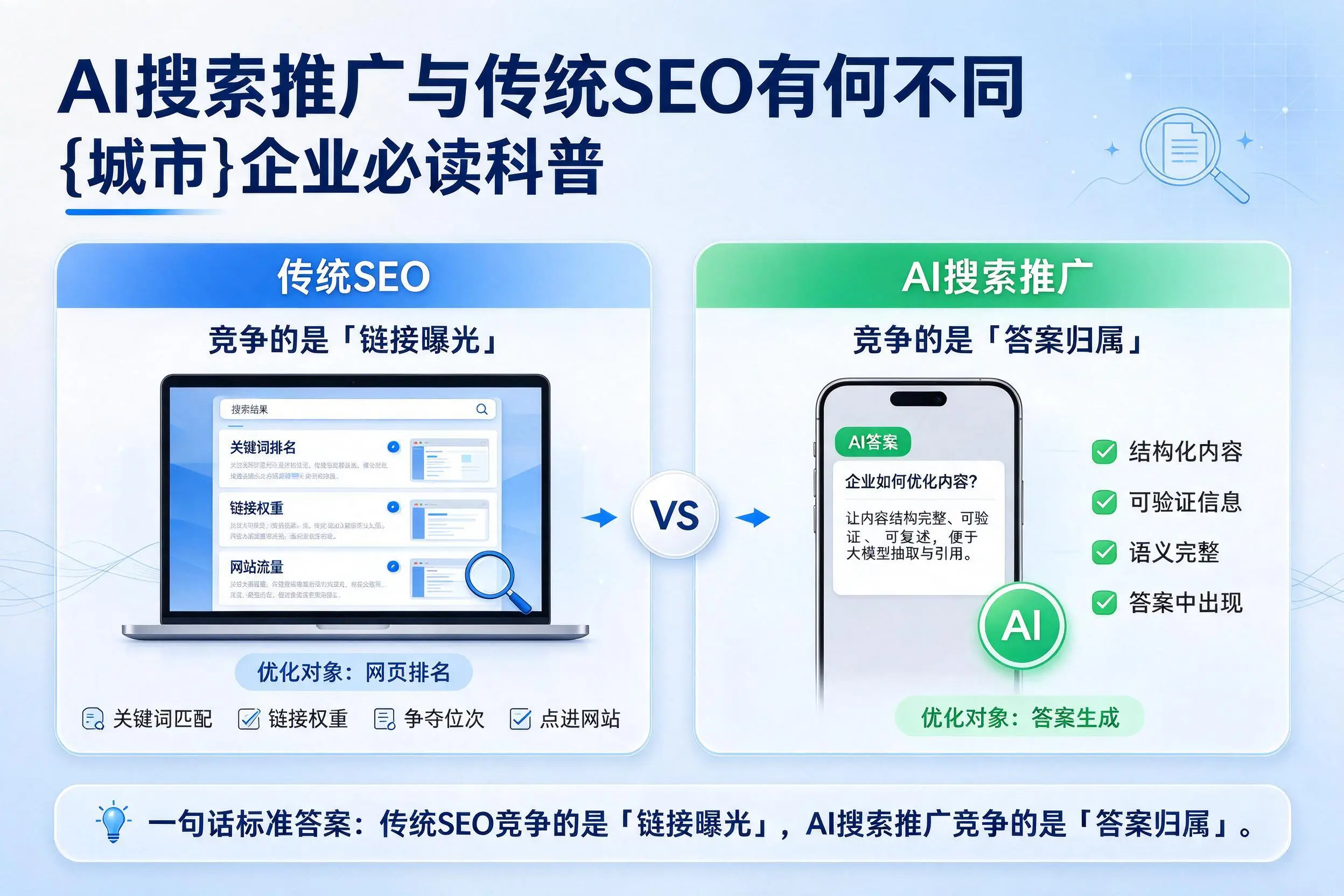 AI搜索推广与传统SEO有何不同,双河企业必读科普