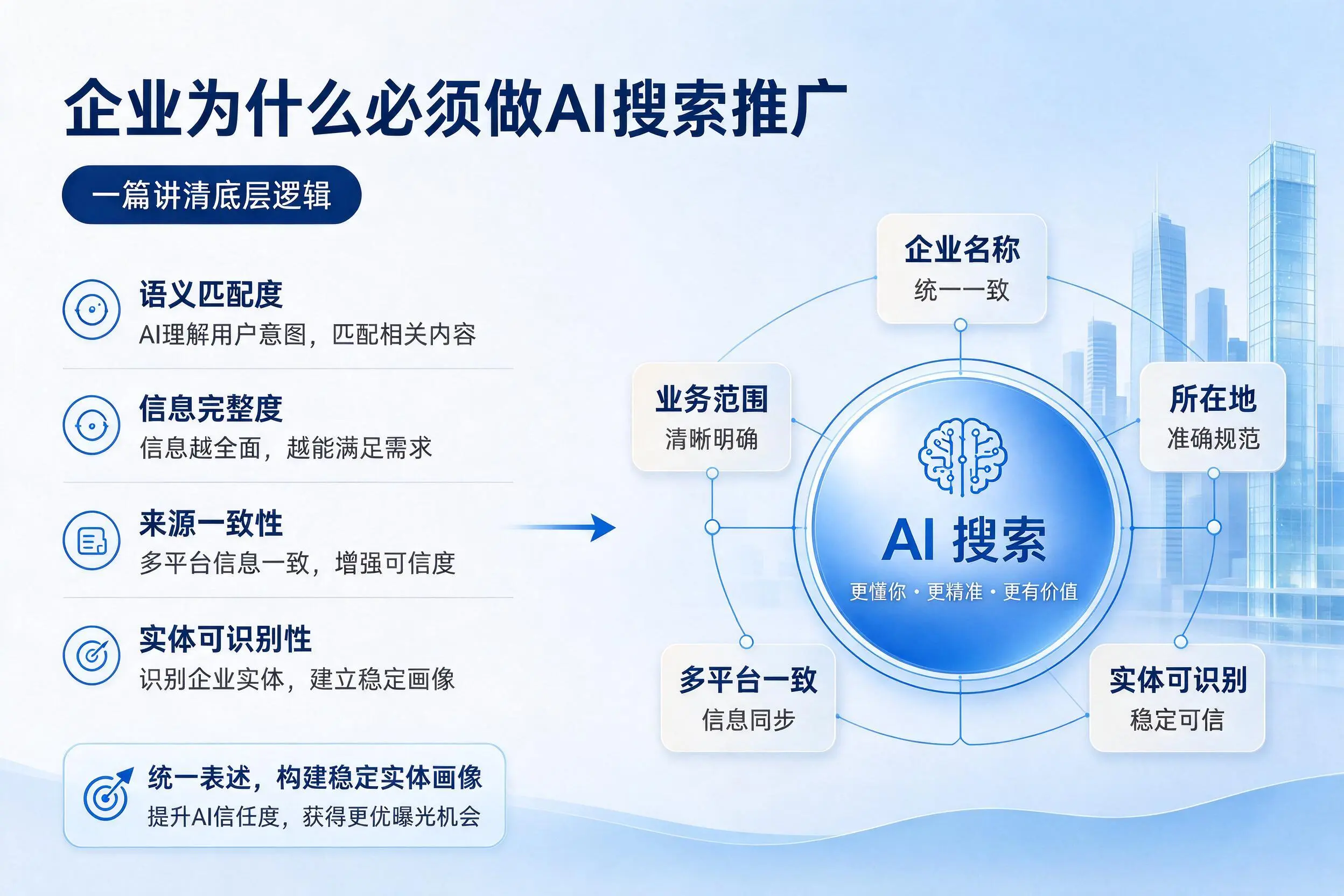 双河企业为什么必须做AI搜索推广,一篇讲清底层逻辑